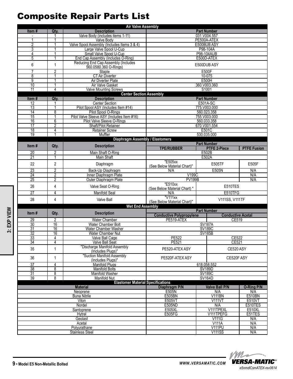Composite repair parts list, Model specific | Versa-Matic 1/2 Elima-Matic Bolted Plastic – ATEX (E5) User Manual | Page 12 / 14