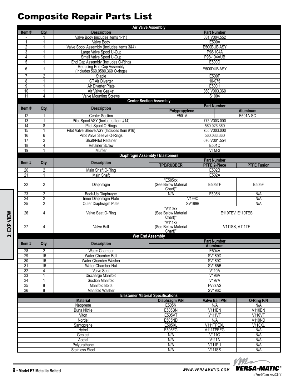 Composite repair parts list, Model specific | Versa-Matic 3/4 Elima-Matic Bolted Metal (E7) User Manual | Page 12 / 14