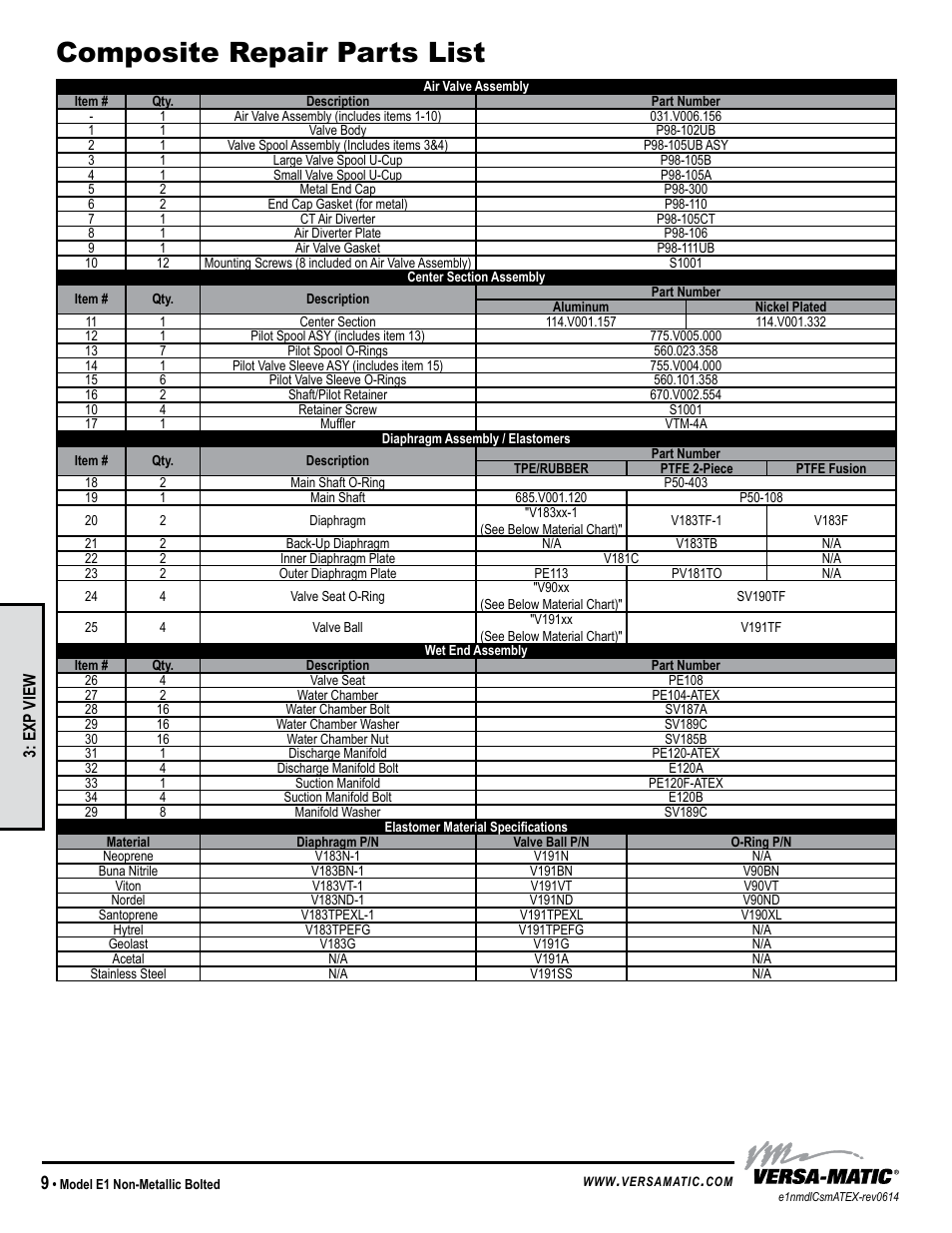 Composite repair parts list, Model specific | Versa-Matic 1 Elima-Matic Bolted Non-Metallic – ATEX (E1) User Manual | Page 12 / 14