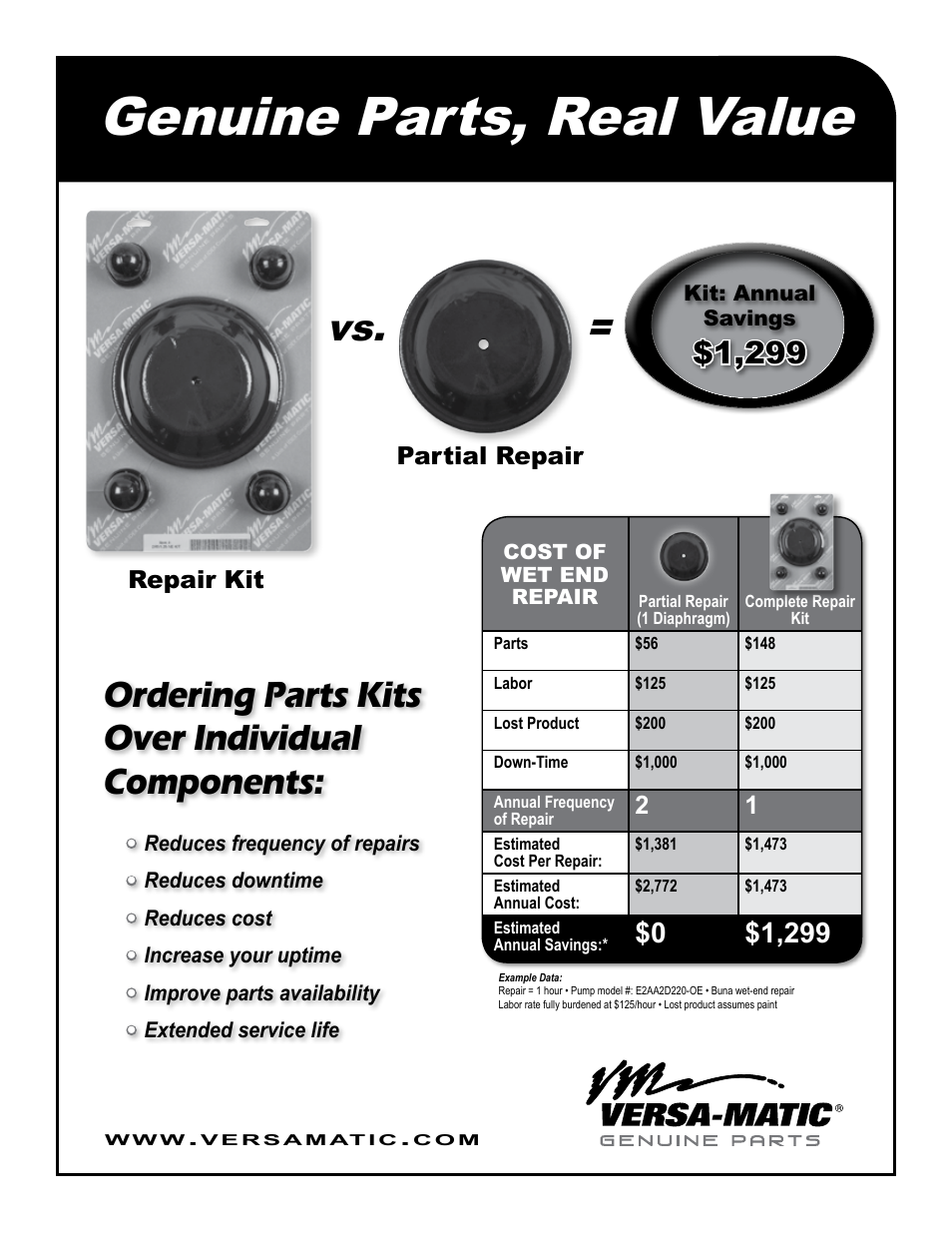 Genuine parts, real value, Ordering parts kits over individual components, Repair kit | Partial repair | Versa-Matic 1 Elima-Matic Bolted Non-Metallic (E1) User Manual | Page 15 / 15