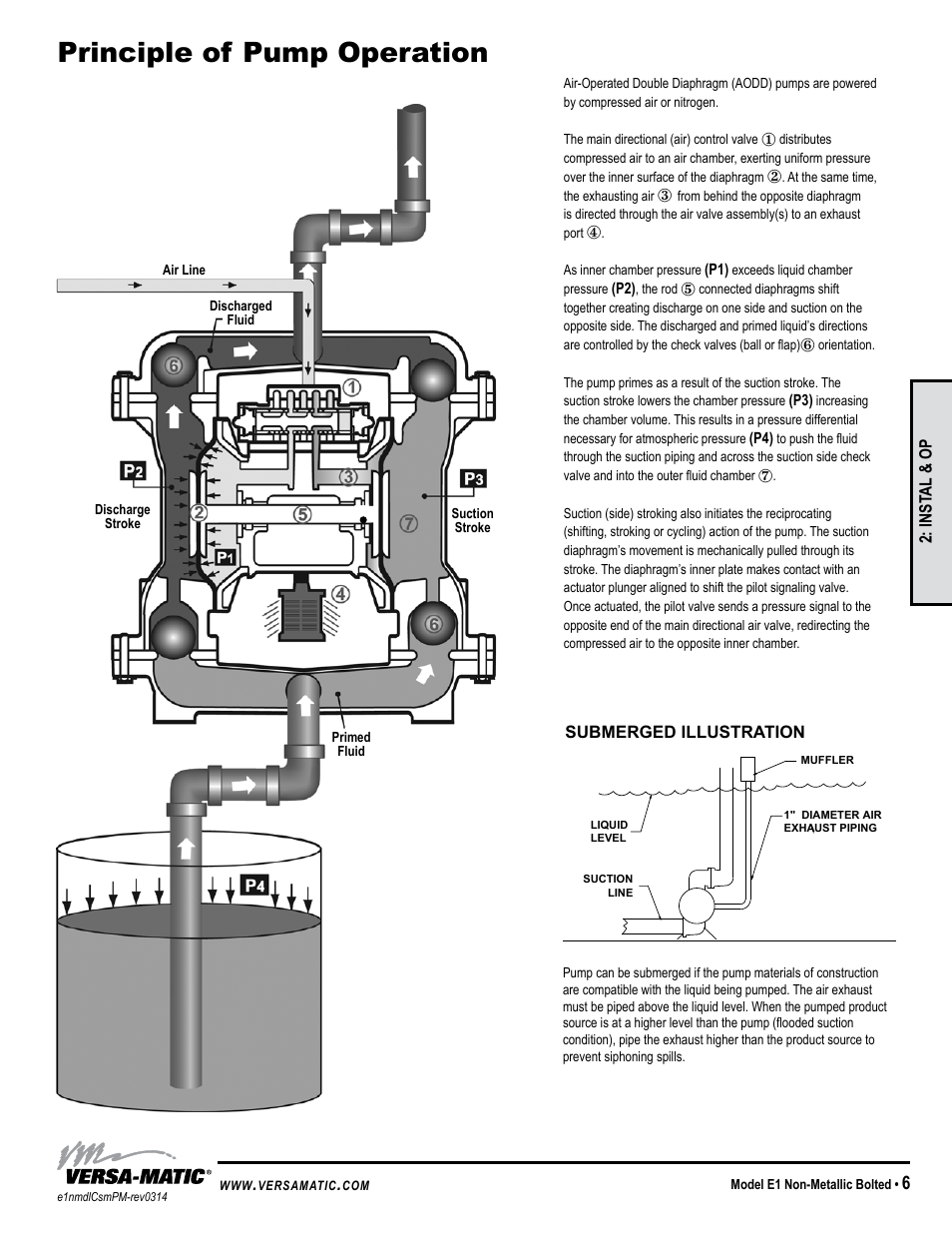 Principle of pump operation, Model specific | Versa-Matic 1 Elima-Matic Bolted Non-Metallic (E1) User Manual | Page 9 / 15