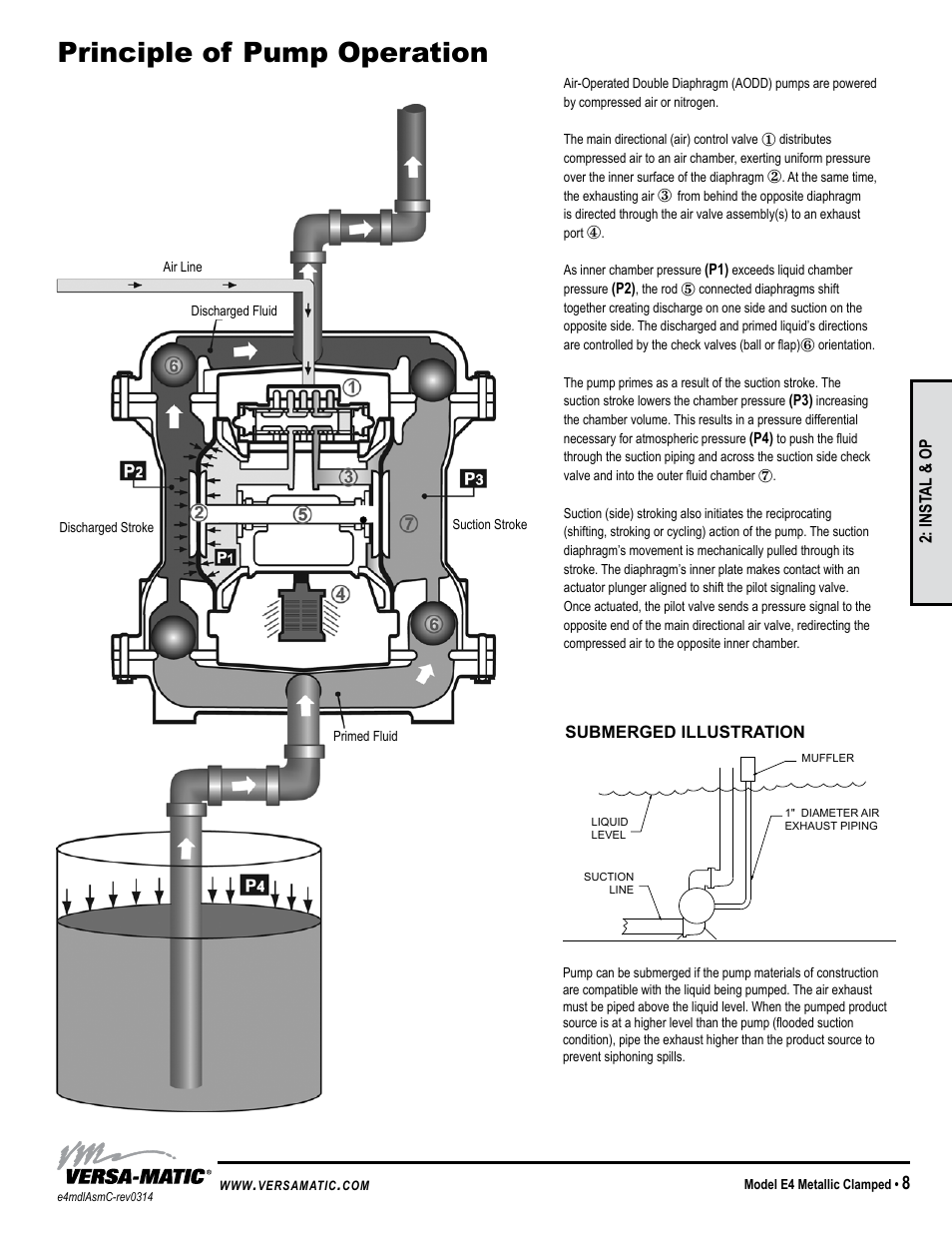 Principle of pump operation, Model specific | Versa-Matic 1 1/2 Elima-Matic Clamped Metallic (E4) User Manual | Page 11 / 16