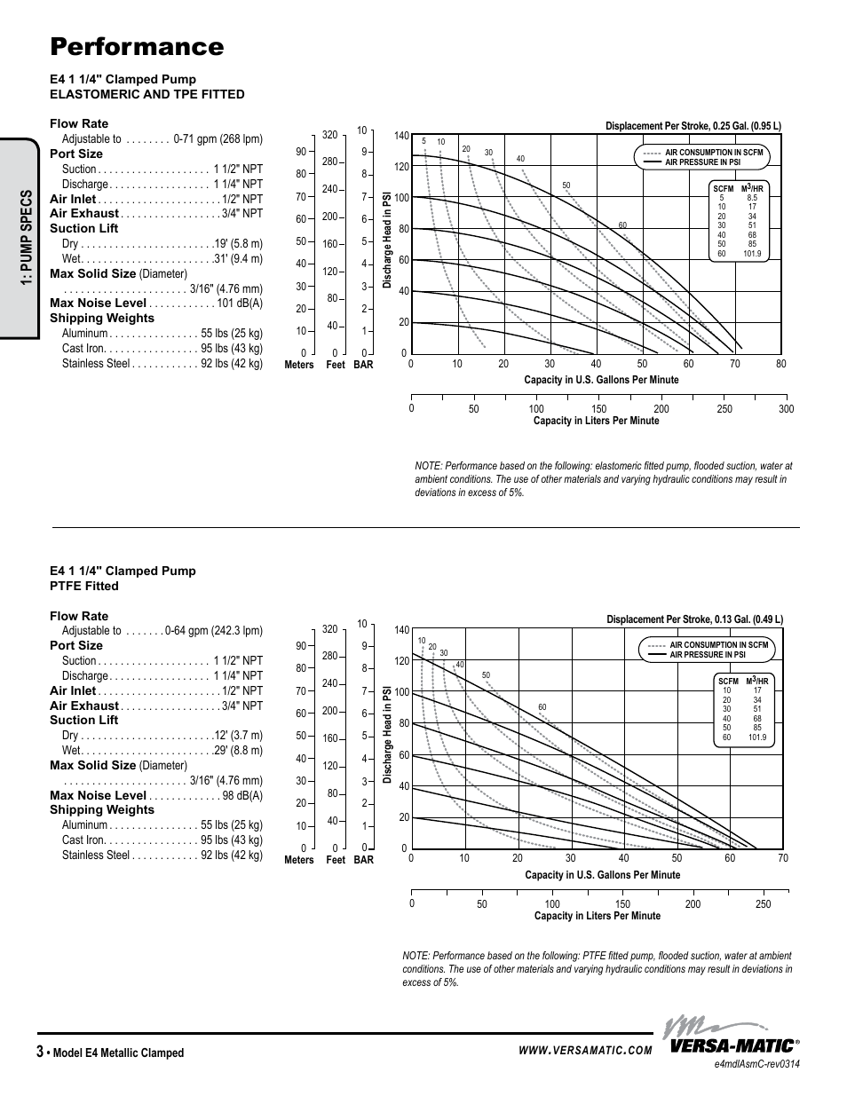 Performance, Pump specs | Versa-Matic 1 1/2 Elima-Matic Clamped Metallic (E4) User Manual | Page 6 / 16