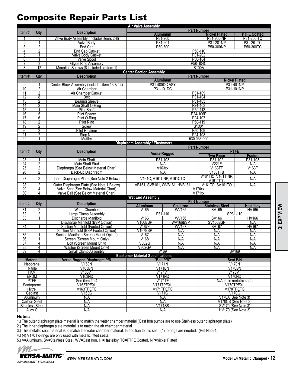 Composite repair parts list, Model specific | Versa-Matic 1 1/2 Elima-Matic Clamped Metallic (E4) User Manual | Page 15 / 17