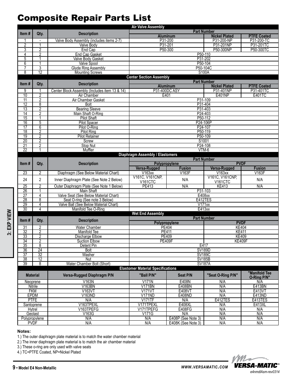 Composite repair parts list, Model specific | Versa-Matic 1 1/2 Elima-Matic Bolted Non-Metallic (E4) User Manual | Page 12 / 13