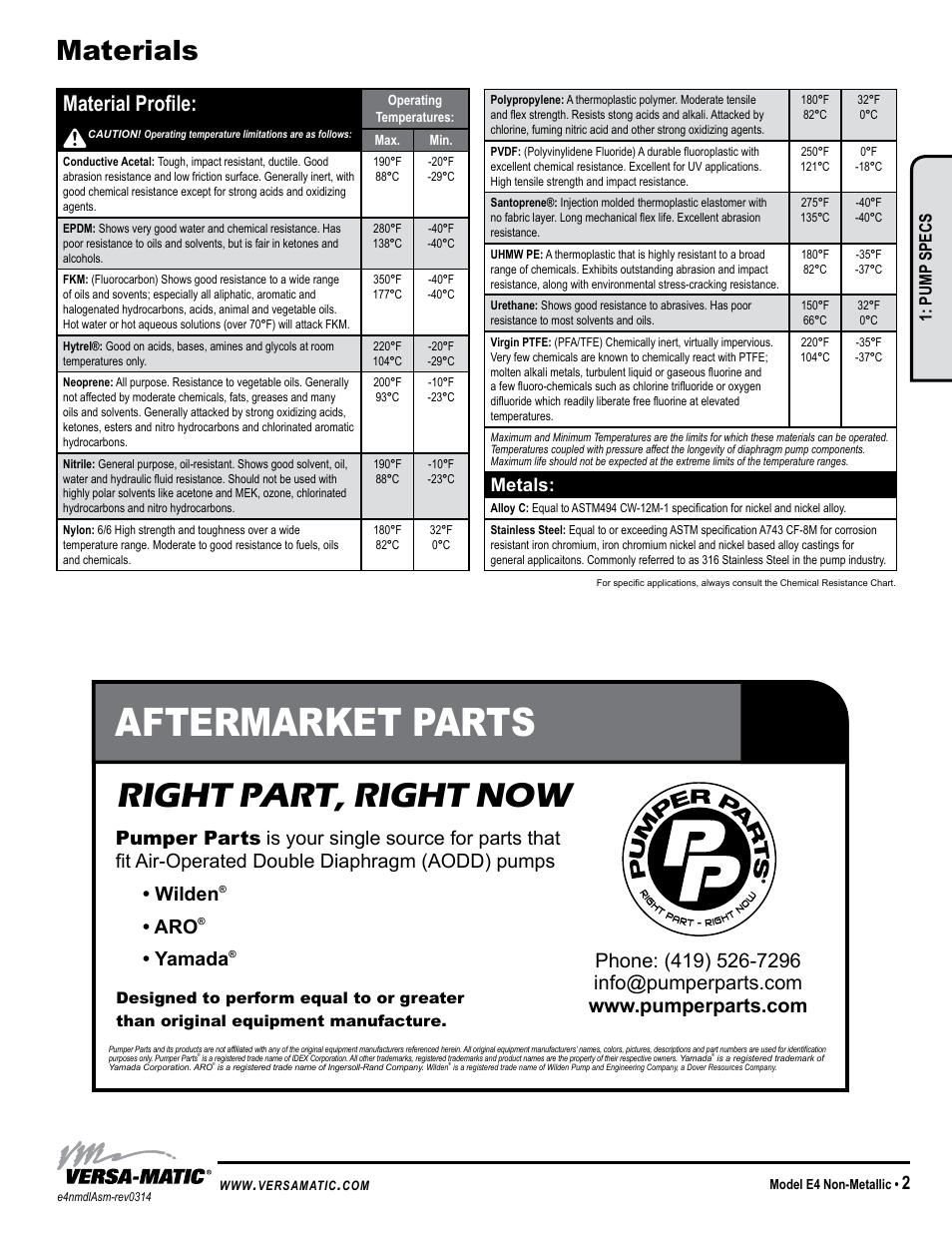 Aftermarket parts, Right part, right now, Materials | Material profile, Yamada, Metals, Model specific universal all aodd, Pump specs | Versa-Matic 1 1/2 Elima-Matic Bolted Non-Metallic (E4) User Manual | Page 5 / 13