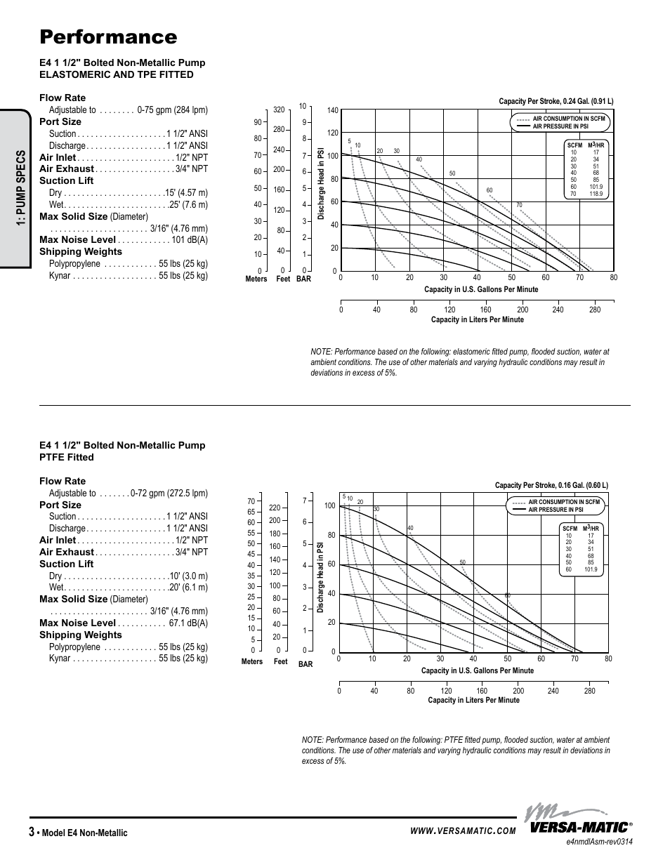Performance, Pump specs | Versa-Matic 1 1/2 Elima-Matic Bolted Non-Metallic (E4) User Manual | Page 6 / 13