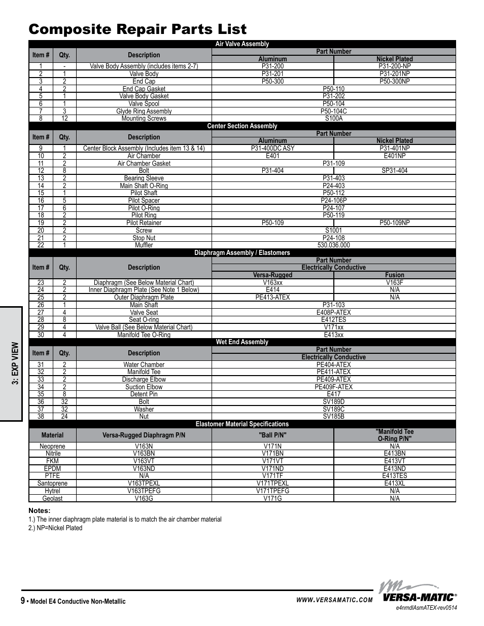 Composite repair parts list, Model specific | Versa-Matic 1 1/2 Elima-Matic Bolted Non-Metallic – ATEX (E4) User Manual | Page 12 / 14