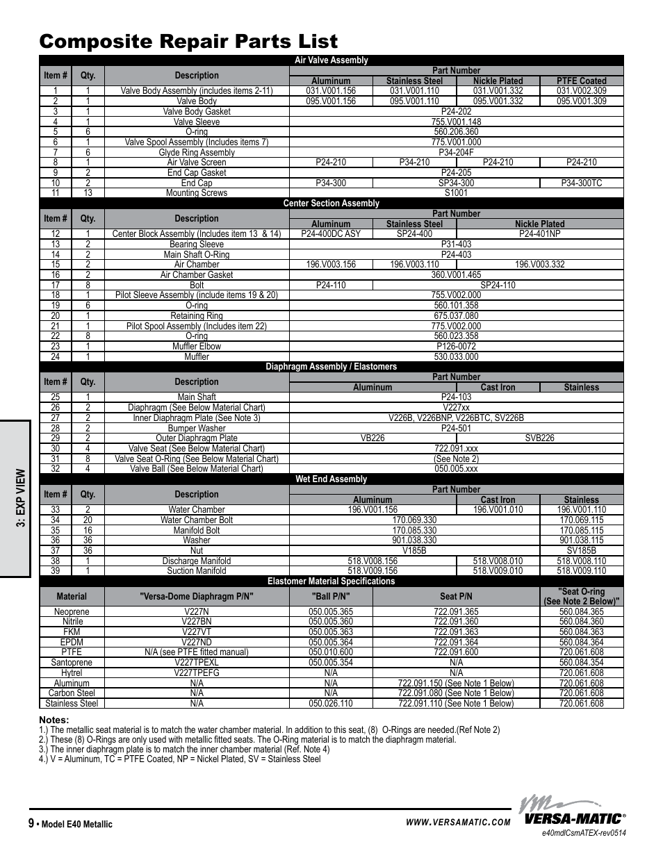 Composite repair parts list, Model specific | Versa-Matic 1 1/2 Elima-Matic Bolted Metallic (E40) User Manual | Page 12 / 16