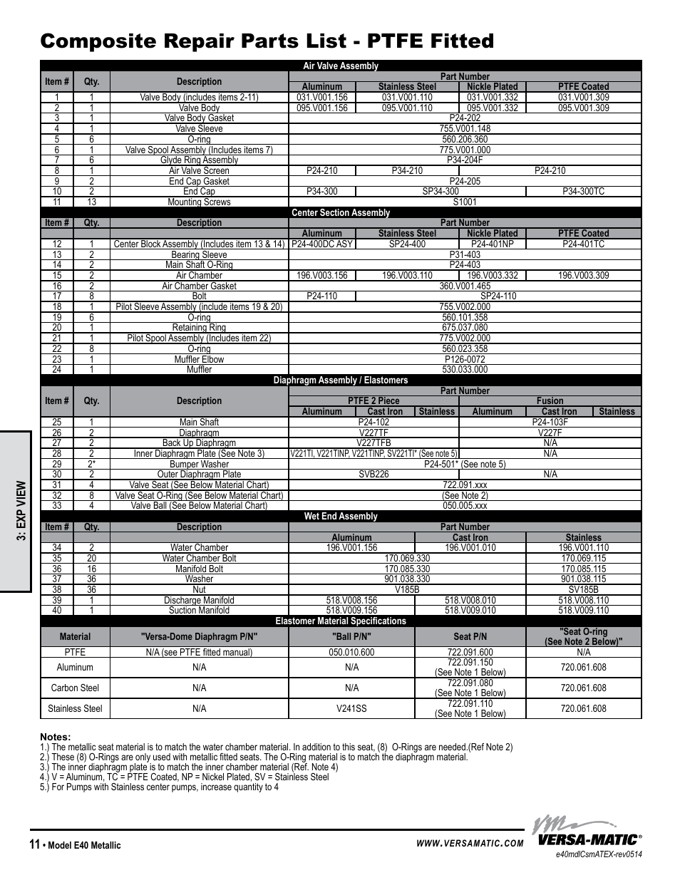 Composite repair parts list - ptfe fitted | Versa-Matic 1 1/2 Elima-Matic Bolted Metallic (E40) User Manual | Page 14 / 16