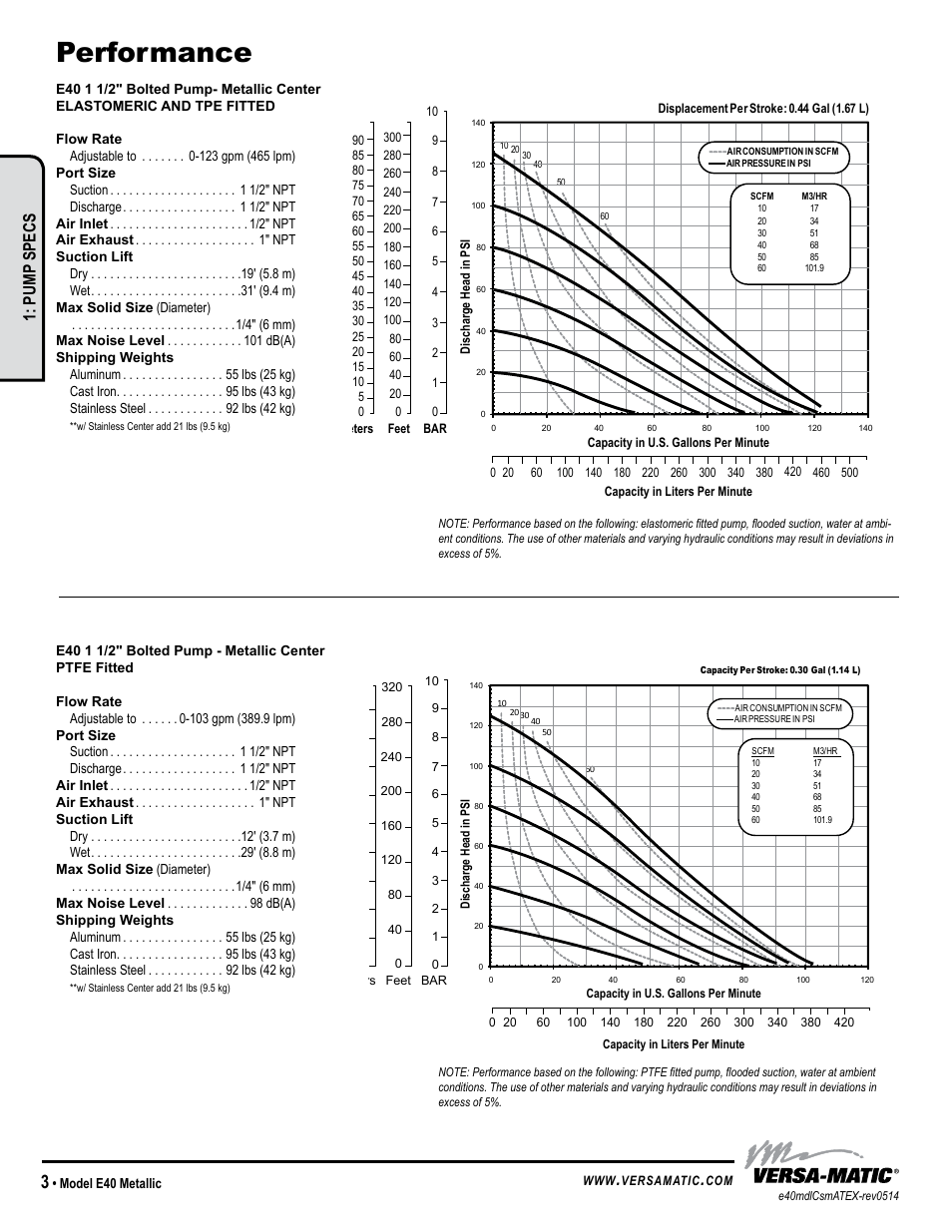 Performance, Pump specs | Versa-Matic 1 1/2 Elima-Matic Bolted Metallic (E40) User Manual | Page 6 / 16