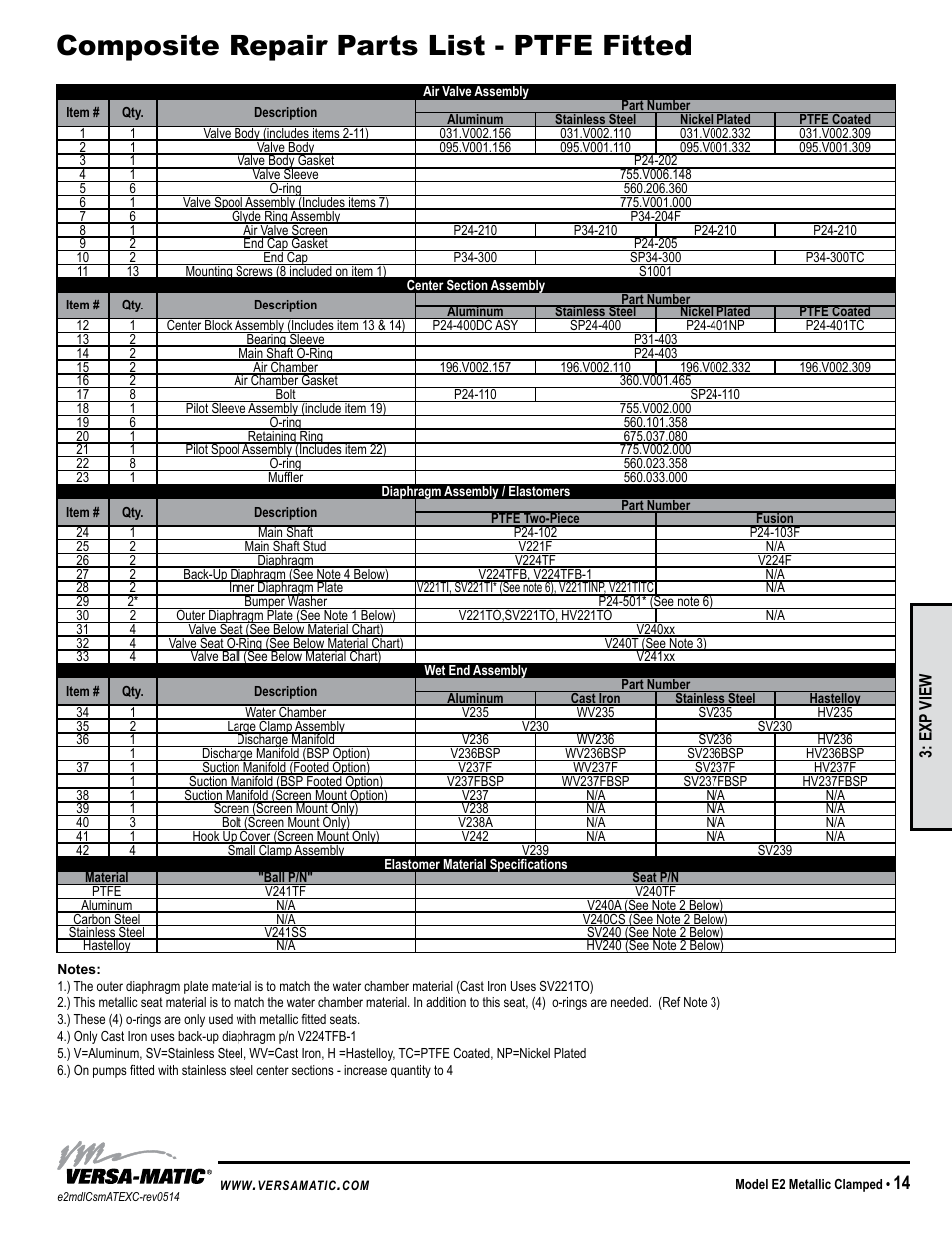 Composite repair parts list - ptfe fitted | Versa-Matic 2 Elima-Matic Metallic Clamped – ATEX (E2) User Manual | Page 17 / 19