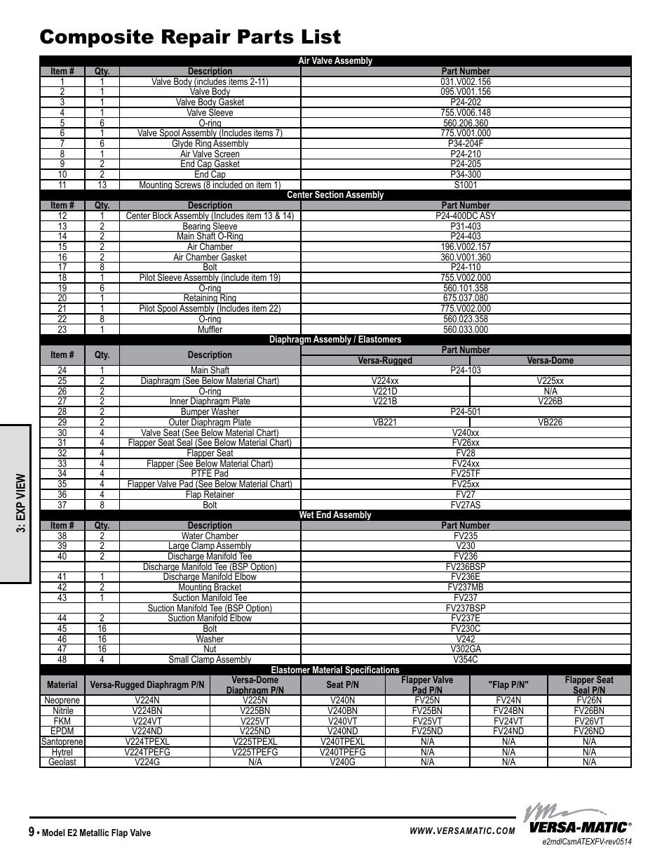 Composite repair parts list, Model specific | Versa-Matic 2 Elima-Matic Flap Valve – ATEX (E2) User Manual | Page 12 / 14