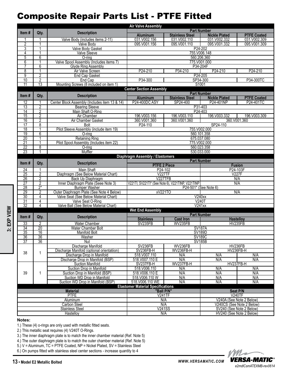 Composite repair parts list - ptfe fitted | Versa-Matic 2 Elima-Matic Bolted Metallic – ATEX (E2) User Manual | Page 16 / 18