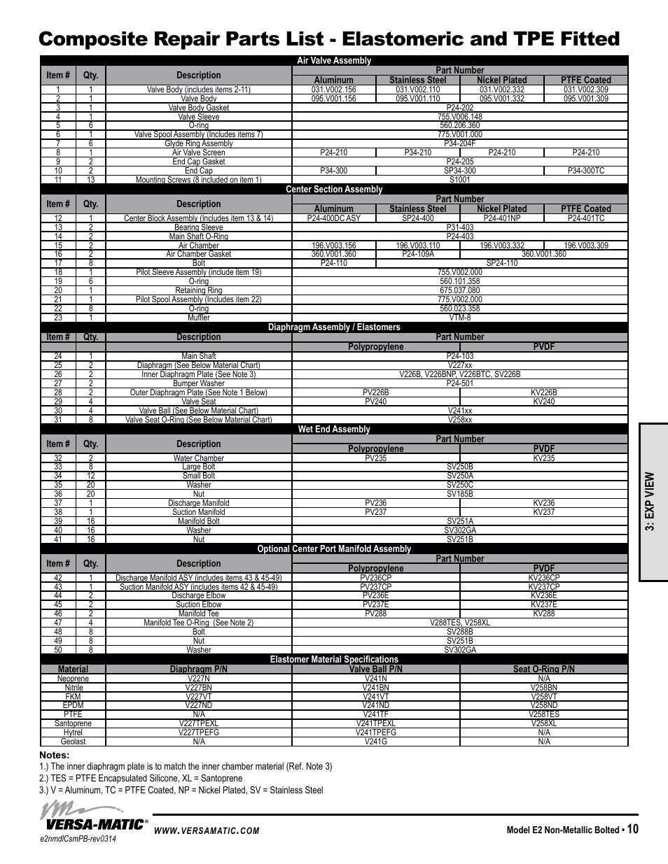 Model specific, Exp view | Versa-Matic 2 Elima-Matic Bolted Non-Metallic (E2) User Manual | Page 13 / 16