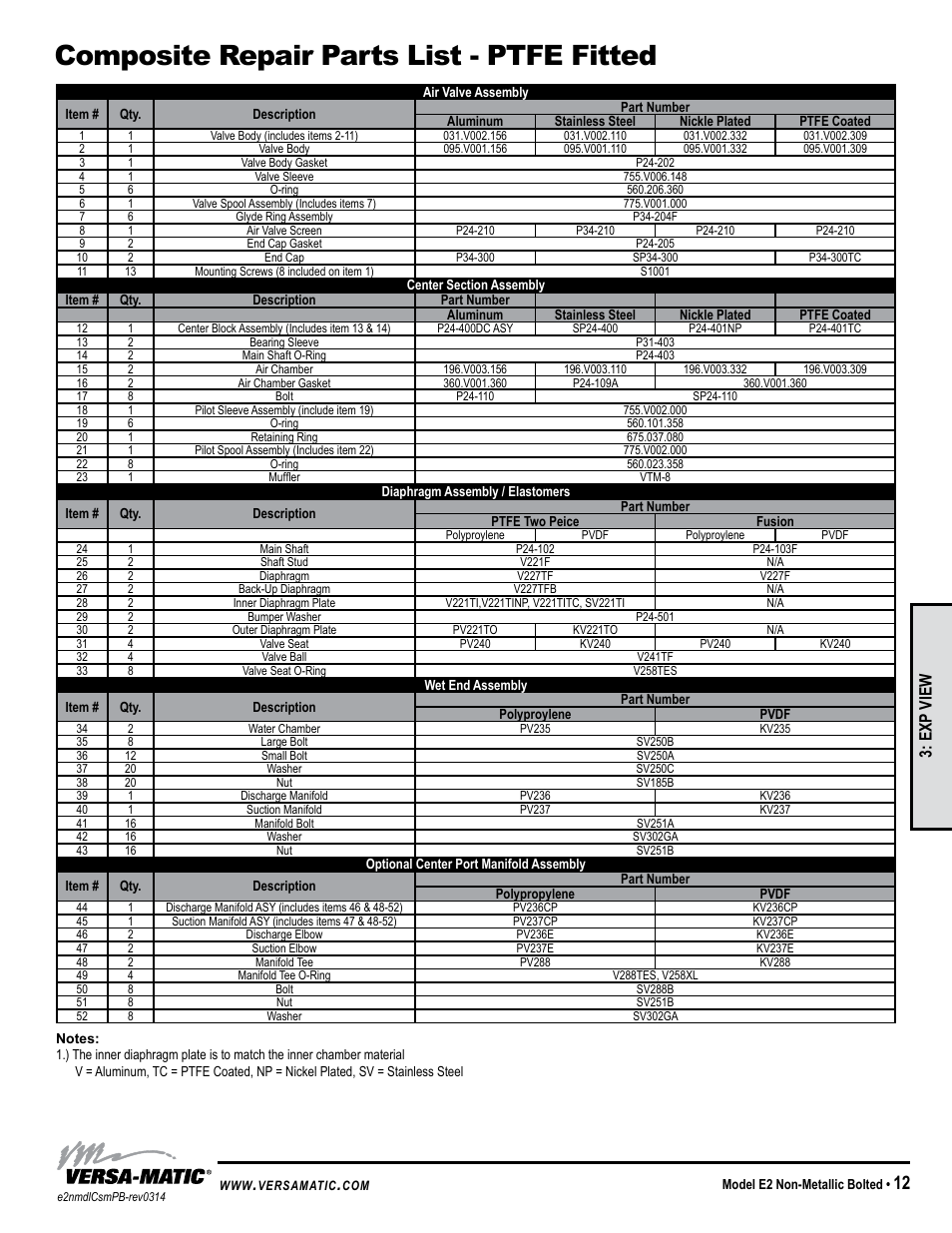 Composite repair parts list - ptfe fitted, Exp view | Versa-Matic 2 Elima-Matic Bolted Non-Metallic (E2) User Manual | Page 15 / 16