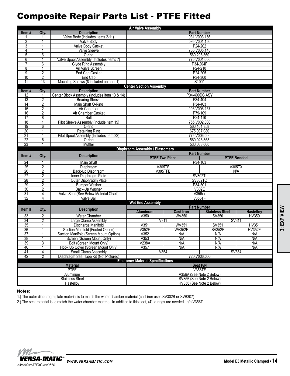 Composite repair parts list - ptfe fitted | Versa-Matic 3 Elima-Matic Clamped Metallic - ATEX (E3) User Manual | Page 17 / 19