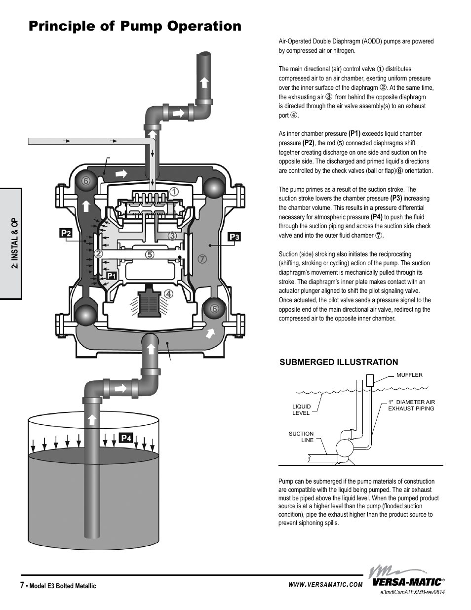 Principle of pump operation, Model specific | Versa-Matic 3 Elima-Matic Bolted Metallic (E3) User Manual | Page 10 / 18