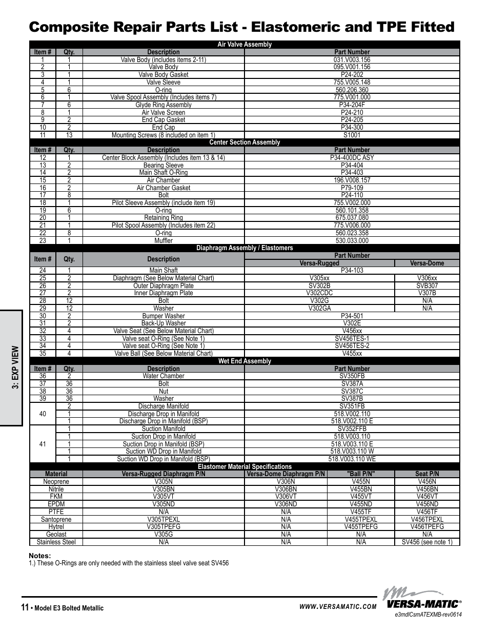 Model specific | Versa-Matic 3 Elima-Matic Bolted Metallic (E3) User Manual | Page 14 / 18