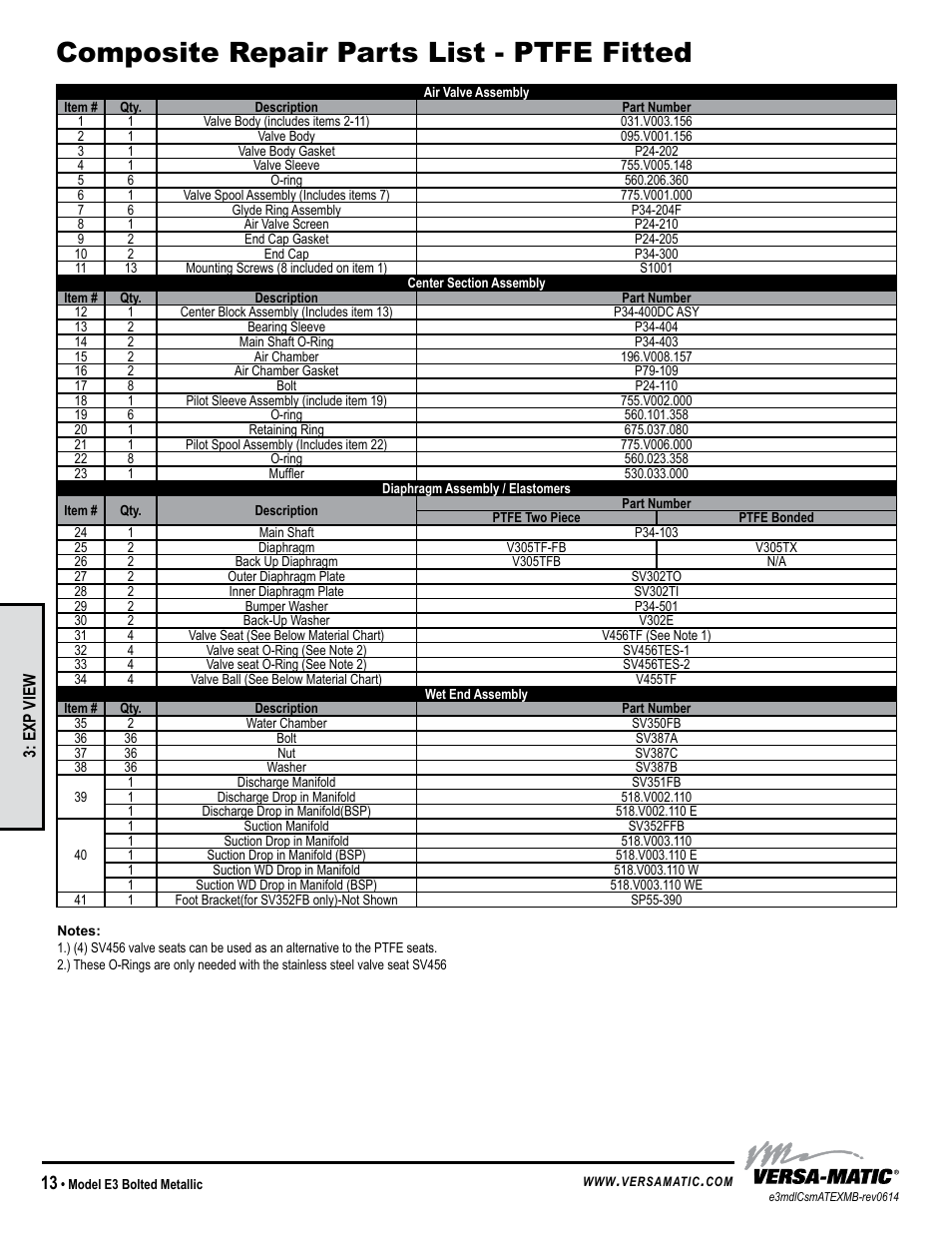 Composite repair parts list - ptfe fitted | Versa-Matic 3 Elima-Matic Bolted Metallic (E3) User Manual | Page 16 / 18