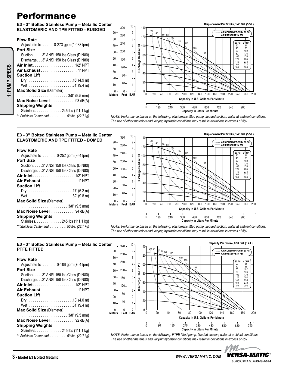 Performance, Pump specs, Model e3 bolted metallic | Versa-Matic 3 Elima-Matic Bolted Metallic (E3) User Manual | Page 6 / 18