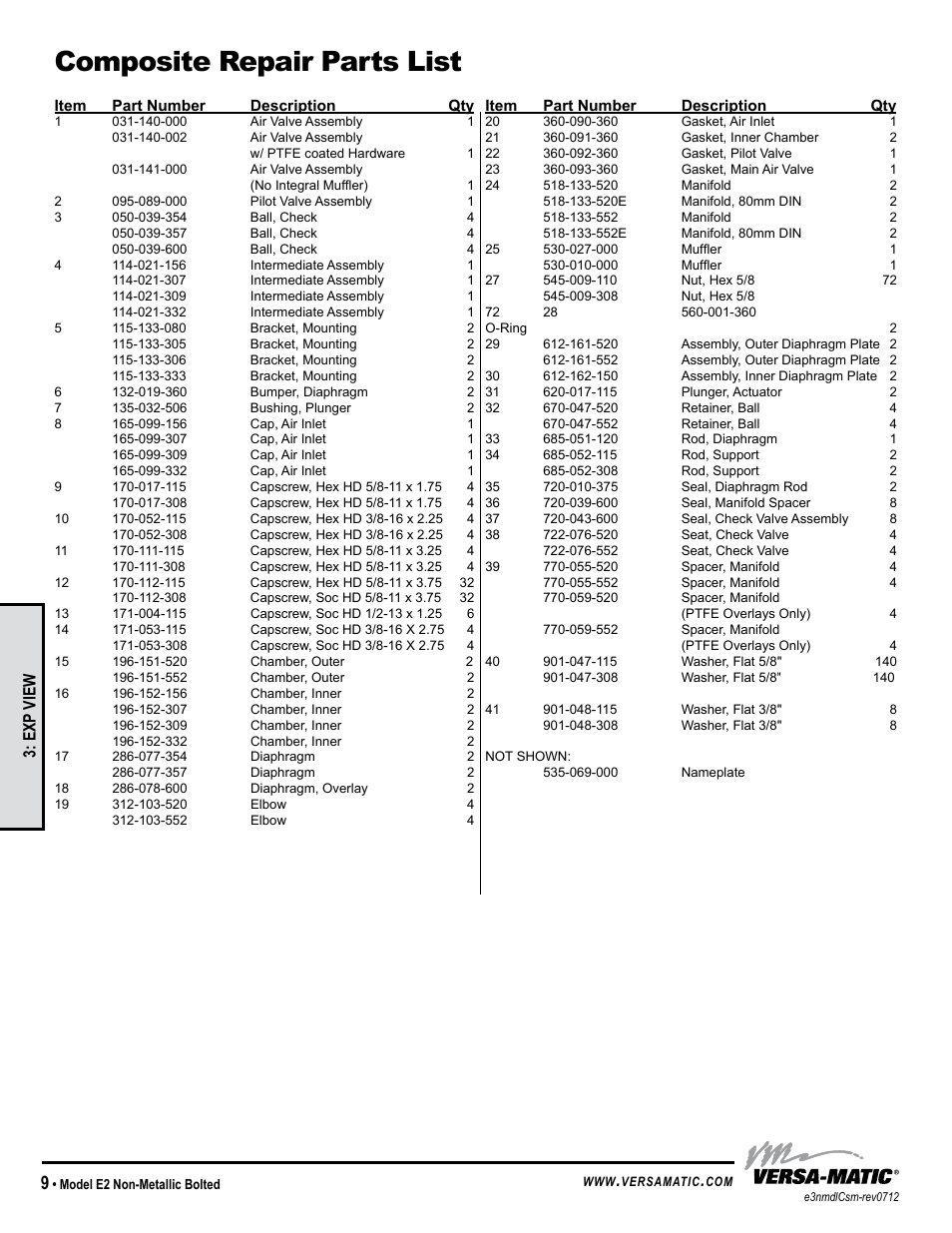 Composite repair parts list, Model specific, Exp view | Versa-Matic 3 Elima-Matic Bolted Non-Metallic (E3) User Manual | Page 12 / 14