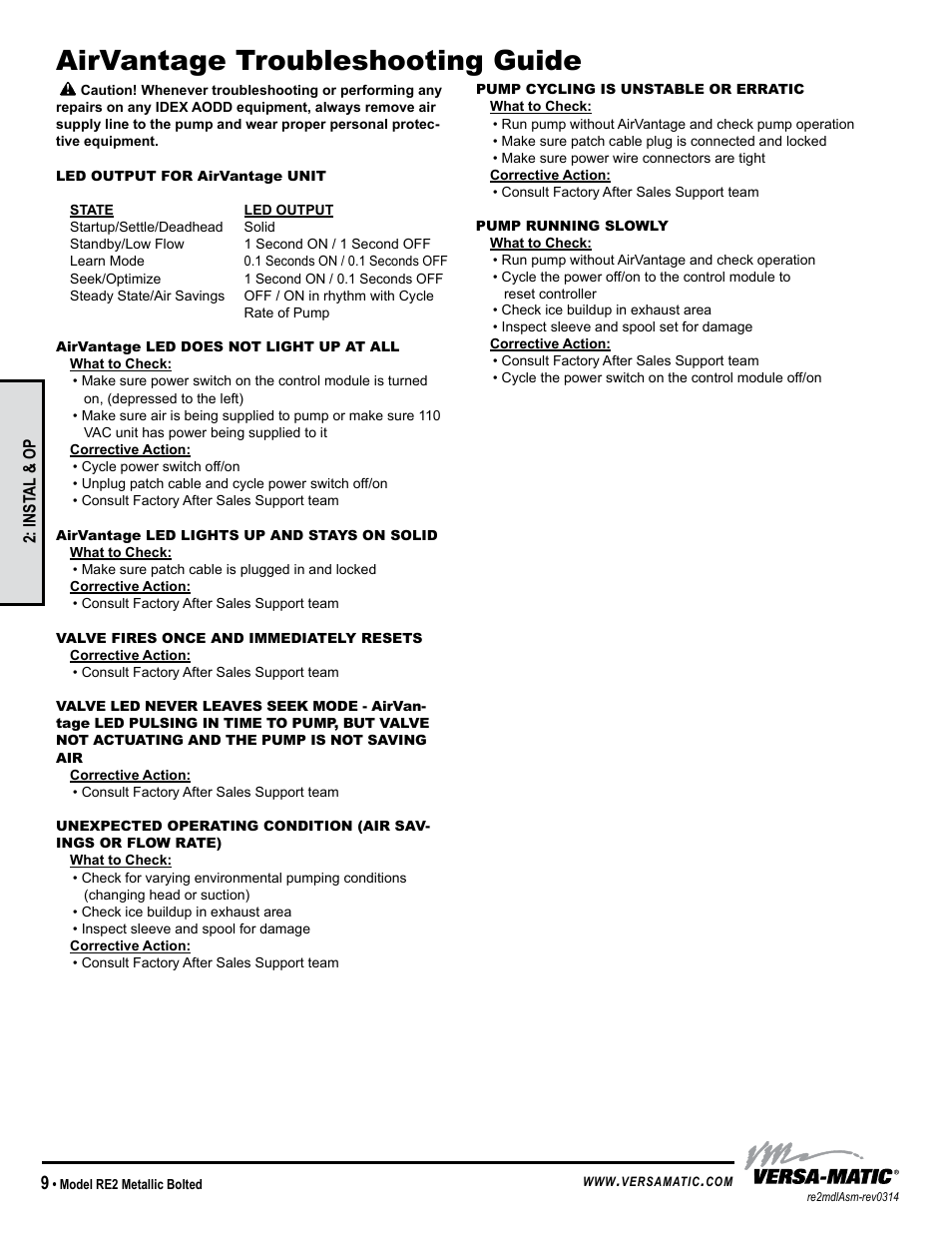 Airvantage troubleshooting guide | Versa-Matic 2 Bolted Metallic Ball Valve Pumps (RE2) User Manual | Page 12 / 33