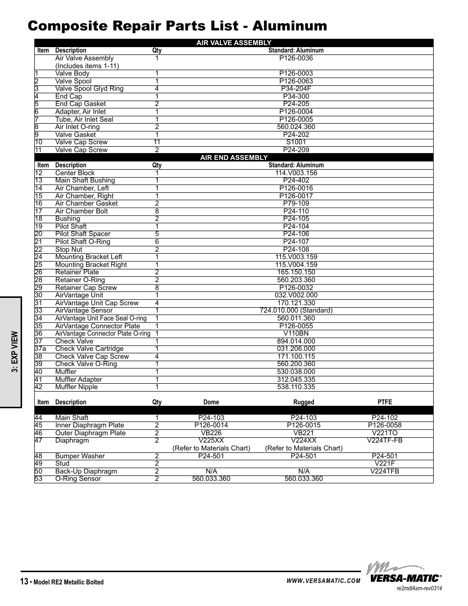 Composite repair parts list - aluminum, Model specific | Versa-Matic 2 Bolted Metallic Ball Valve Pumps (RE2) User Manual | Page 16 / 33