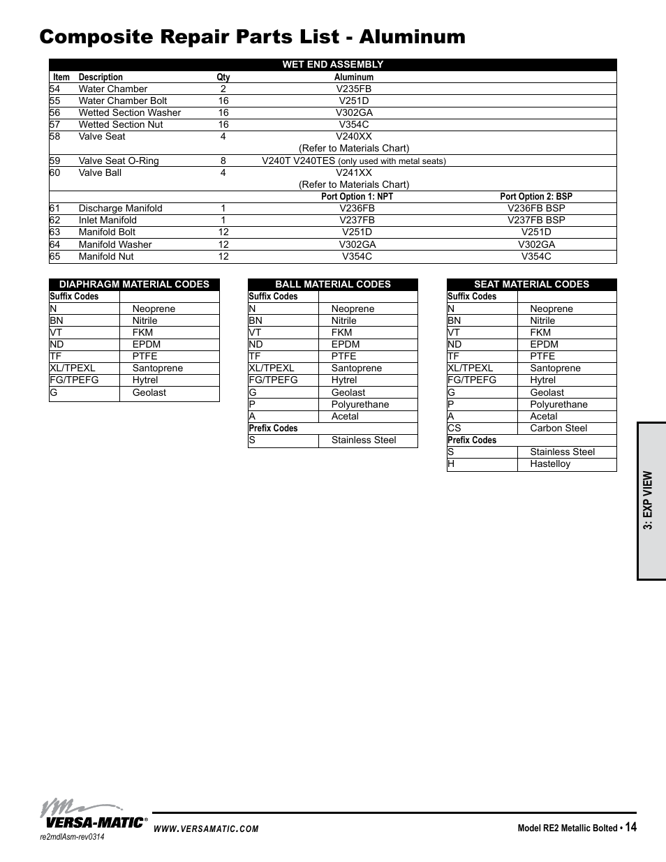 Composite repair parts list - aluminum | Versa-Matic 2 Bolted Metallic Ball Valve Pumps (RE2) User Manual | Page 17 / 33