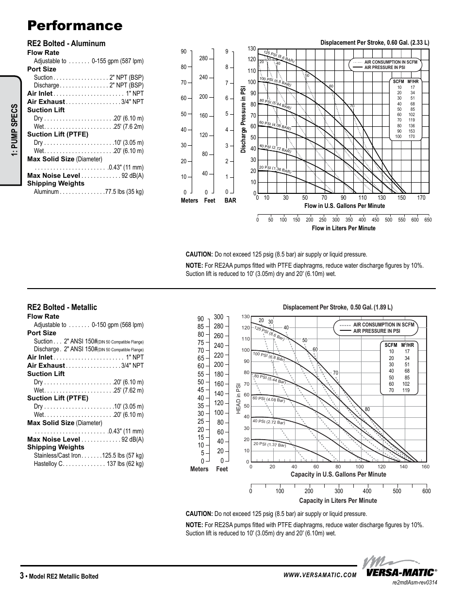 Performance, Re2 performance, Determined by actual flow meter tests | Re2 bolted - aluminum, Re2 bolted - metallic, Pump specs | Versa-Matic 2 Bolted Metallic Ball Valve Pumps (RE2) User Manual | Page 6 / 33