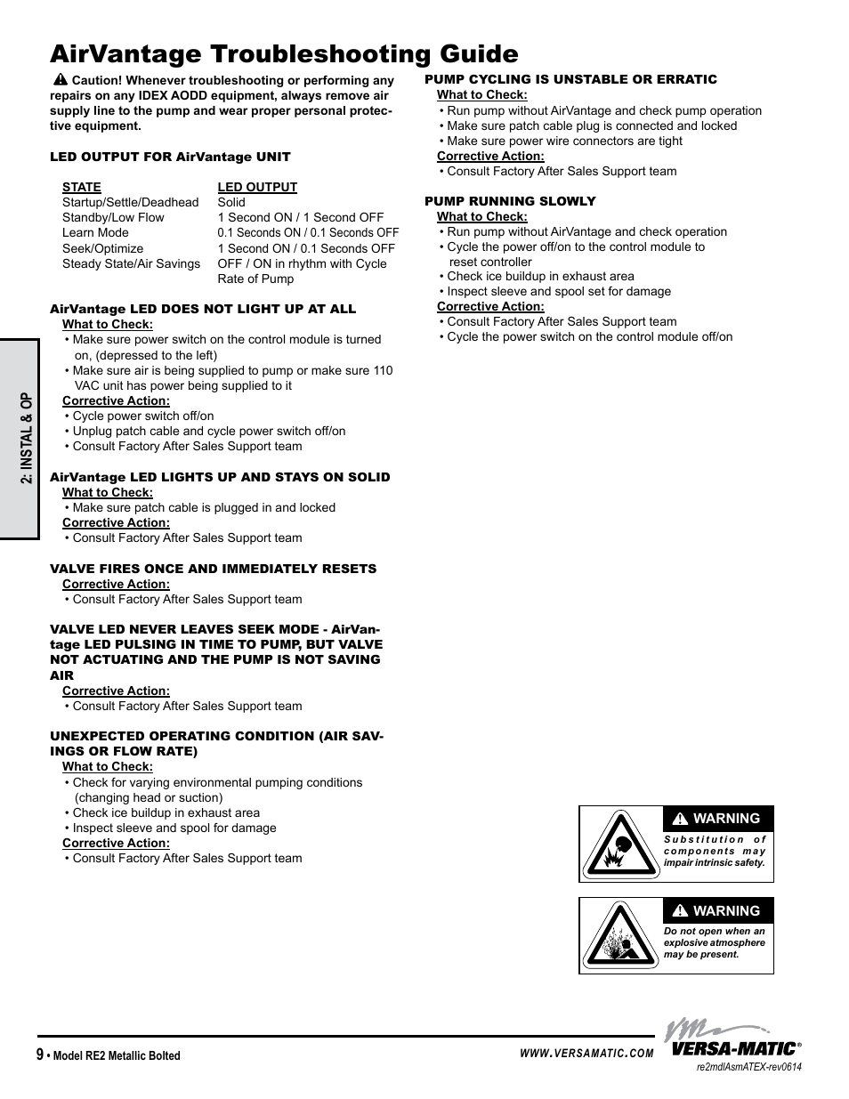 Airvantage troubleshooting guide | Versa-Matic 2 Bolted Metallic Hazardous Service Ball Valve (RE2) User Manual | Page 12 / 36