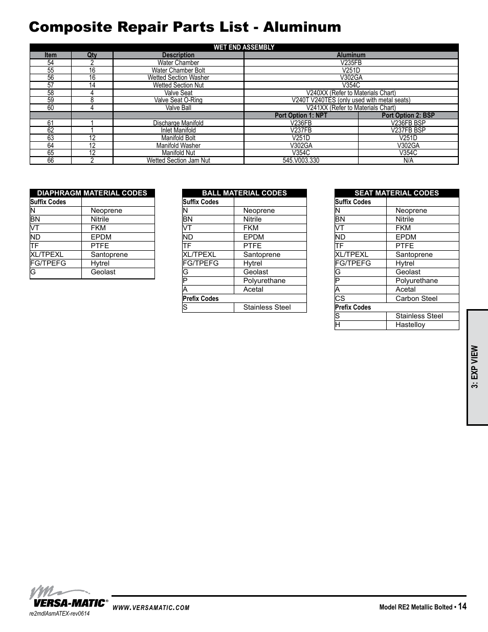 Composite repair parts list - aluminum | Versa-Matic 2 Bolted Metallic Hazardous Service Ball Valve (RE2) User Manual | Page 17 / 36