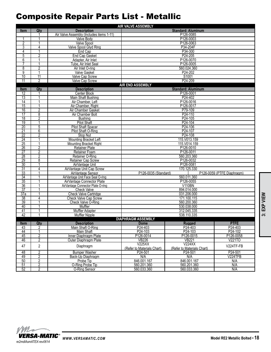 Composite repair parts list - metallic | Versa-Matic 2 Bolted Metallic Hazardous Service Ball Valve (RE2) User Manual | Page 21 / 36