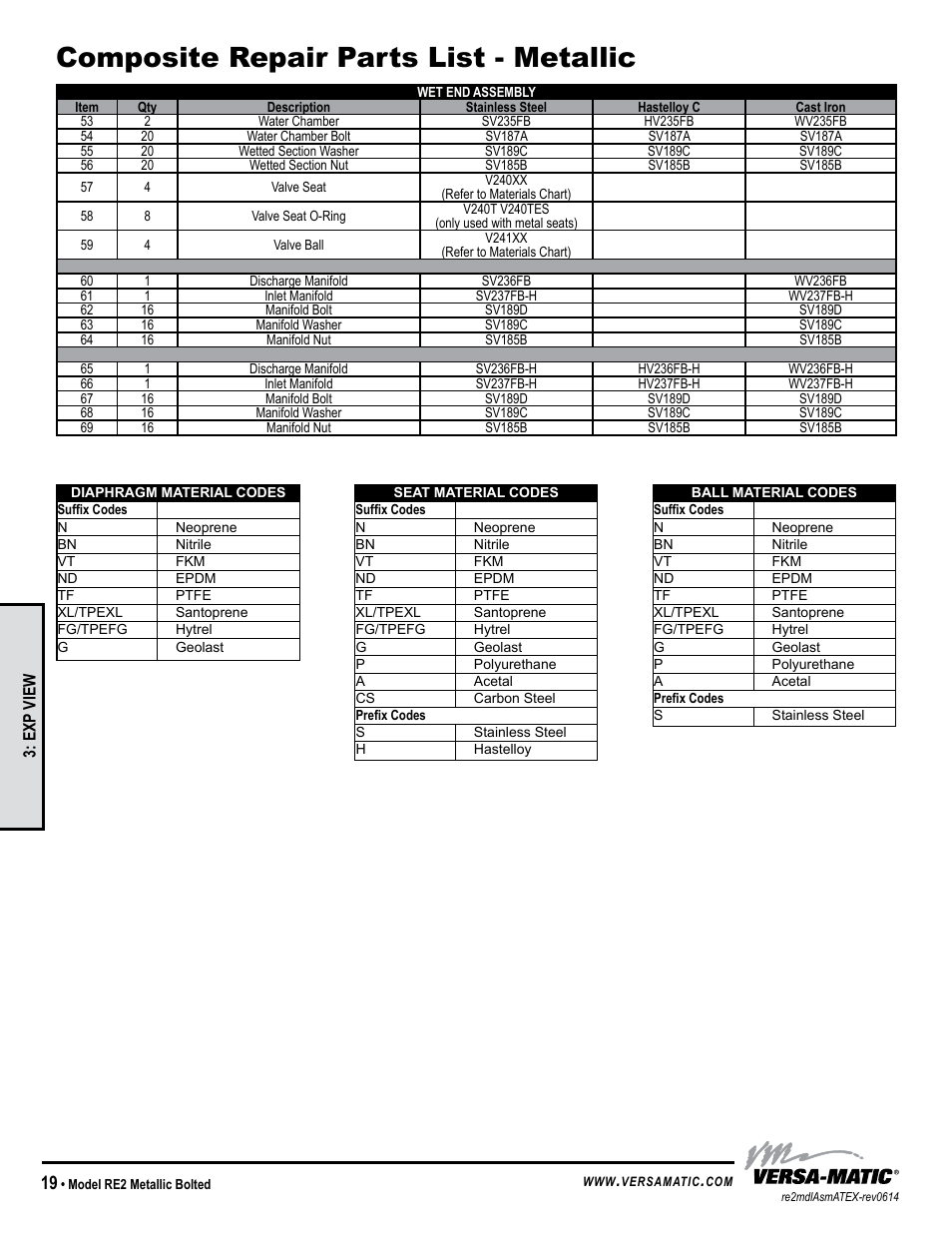 Composite repair parts list - metallic | Versa-Matic 2 Bolted Metallic Hazardous Service Ball Valve (RE2) User Manual | Page 22 / 36
