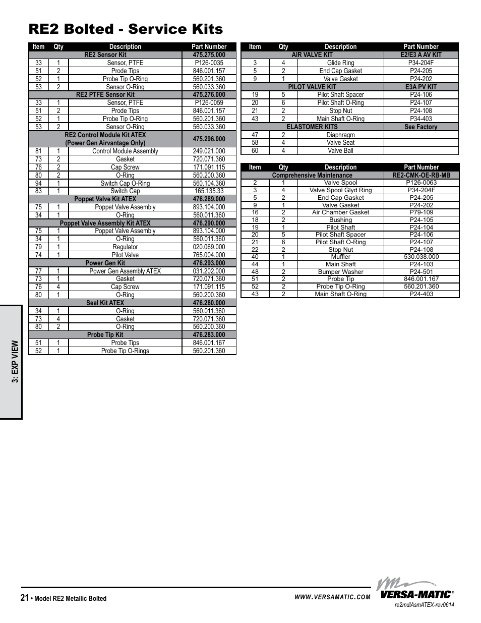 Re2 bolted - service kits | Versa-Matic 2 Bolted Metallic Hazardous Service Ball Valve (RE2) User Manual | Page 24 / 36