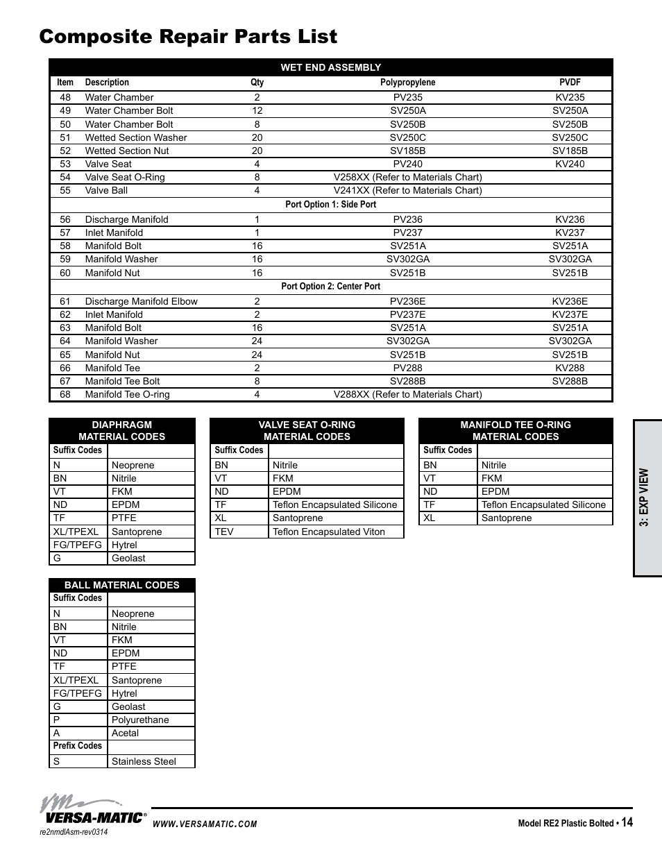 Composite repair parts list | Versa-Matic 2 Bolted Plastic Ball Valve Pumps (RE2P) User Manual | Page 17 / 27