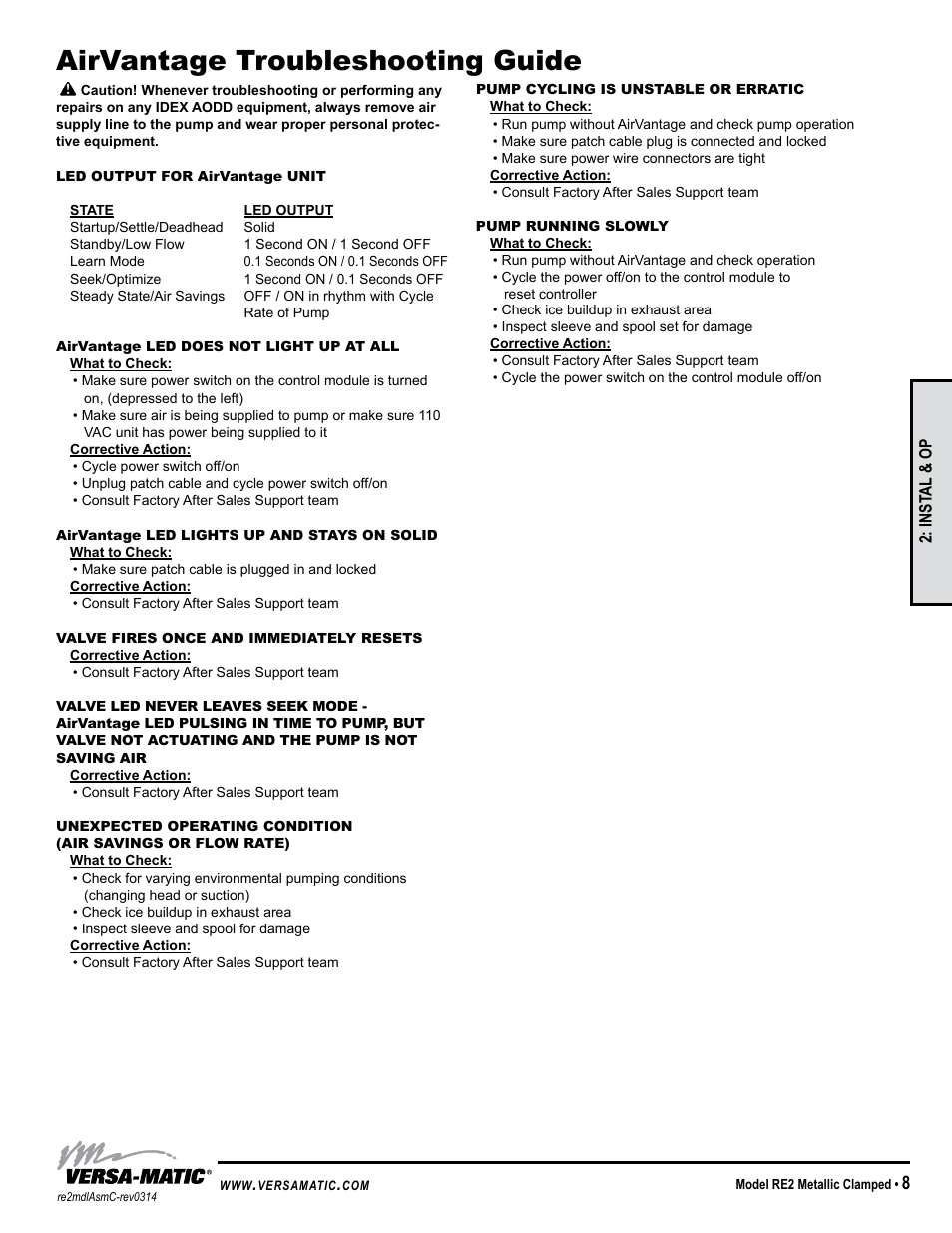 Troubleshooting guide, Airvantage troubleshooting guide | Versa-Matic 2 Clamped Metallic Ball Valve Pumps (RE2) User Manual | Page 11 / 28