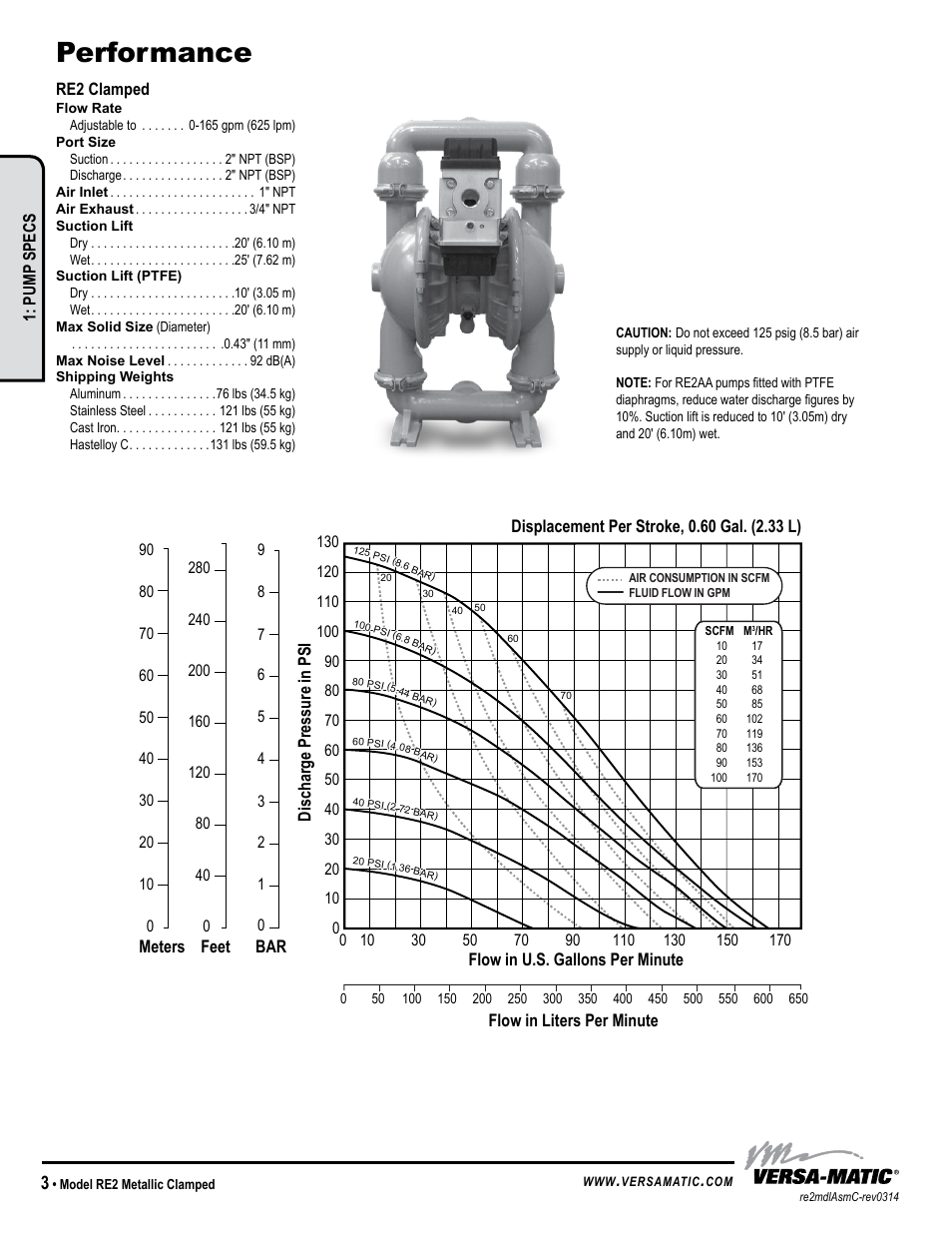 Performance | Versa-Matic 2 Clamped Metallic Ball Valve Pumps (RE2) User Manual | Page 6 / 28