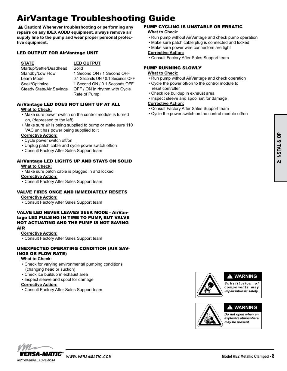 Troubleshooting guide, Airvantage troubleshooting guide, Inst al & op | Symptom: potential cause(s): recommendation(s) | Versa-Matic 2 Clamped Metallic Hazardous Service Ball Valve (RE2) User Manual | Page 11 / 30