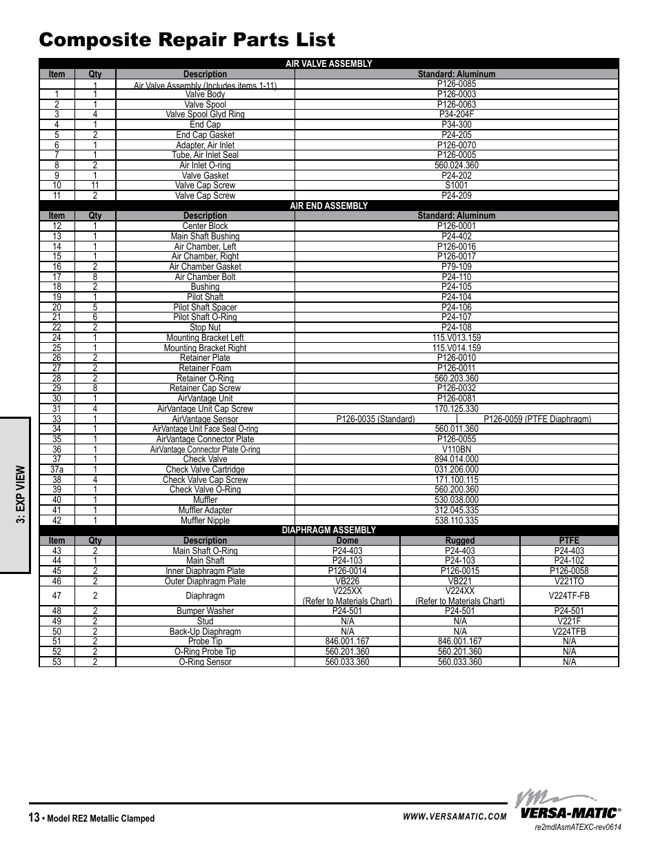Composite repair parts list | Versa-Matic 2 Clamped Metallic Hazardous Service Ball Valve (RE2) User Manual | Page 16 / 30