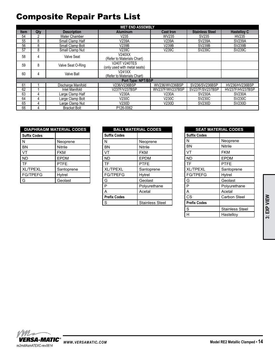 Composite repair parts list | Versa-Matic 2 Clamped Metallic Hazardous Service Ball Valve (RE2) User Manual | Page 17 / 30