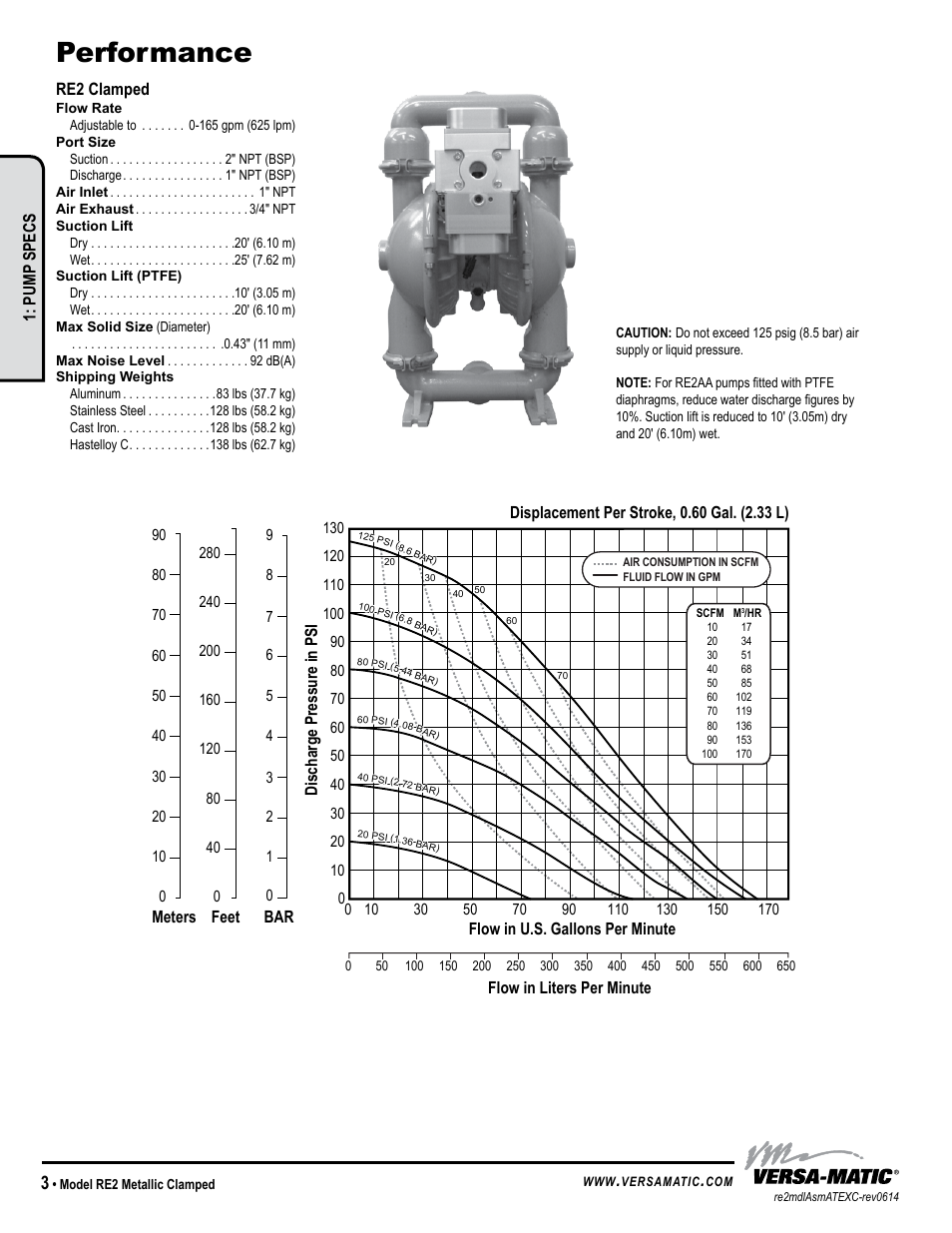 Performance | Versa-Matic 2 Clamped Metallic Hazardous Service Ball Valve (RE2) User Manual | Page 6 / 30