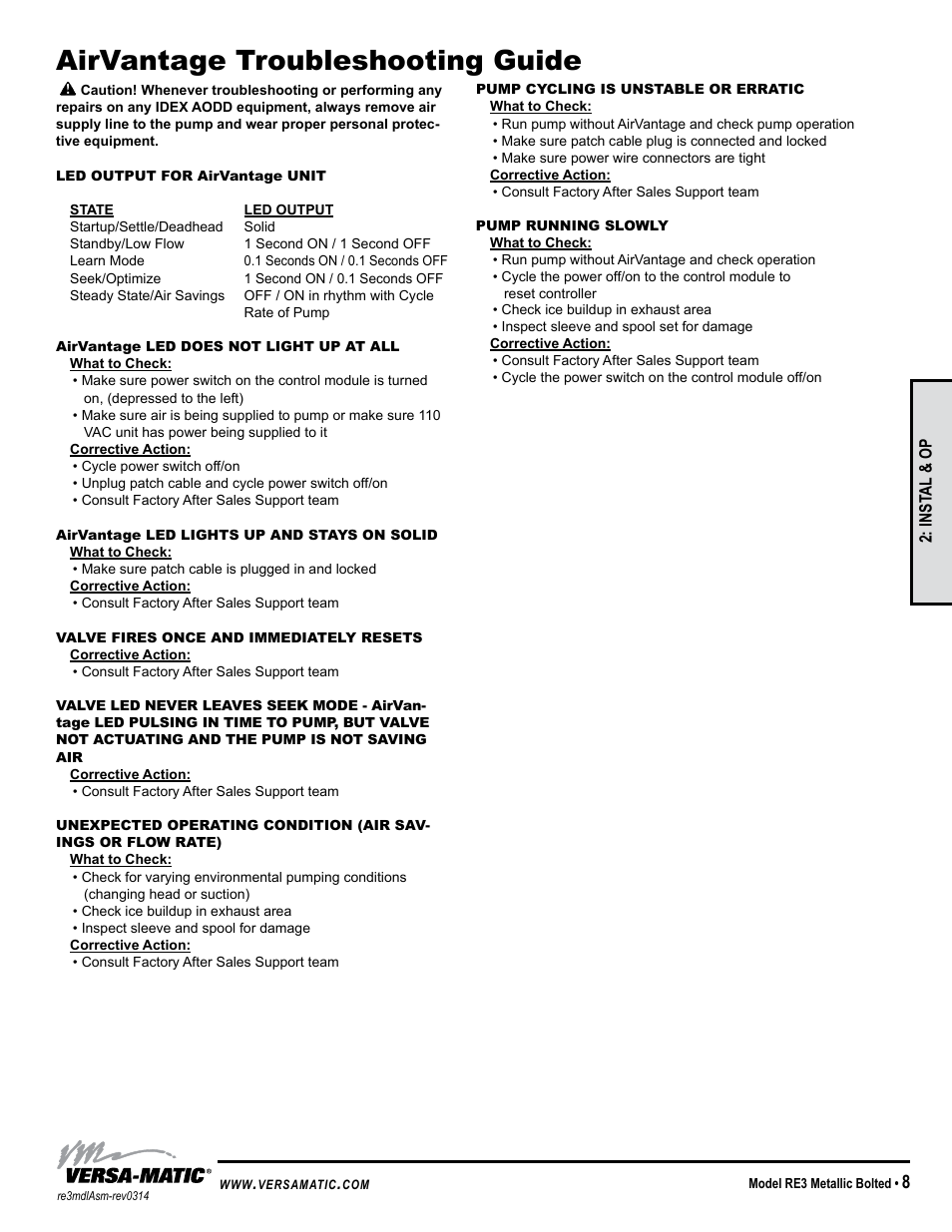 Troubleshooting guide, Airvantage troubleshooting guide, Inst al & op | Symptom: potential cause(s): recommendation(s) | Versa-Matic 3 Bolted Metallic Ball Valve Pumps (RE3) User Manual | Page 11 / 29