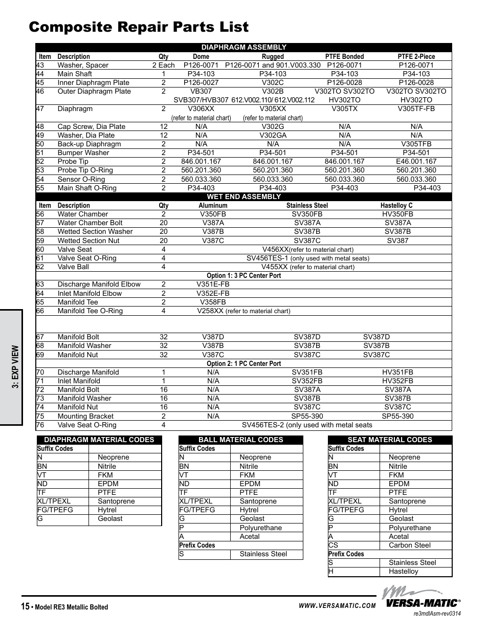 Composite repair parts list | Versa-Matic 3 Bolted Metallic Ball Valve Pumps (RE3) User Manual | Page 18 / 29