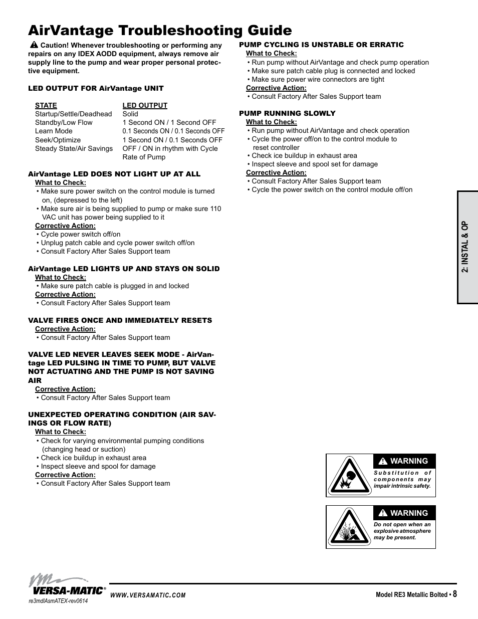 Troubleshooting guide, Airvantage troubleshooting guide, Inst al & op | Symptom: potential cause(s): recommendation(s) | Versa-Matic 3 Bolted Metallic Hazardous Service Ball Valve (RE3) User Manual | Page 11 / 31