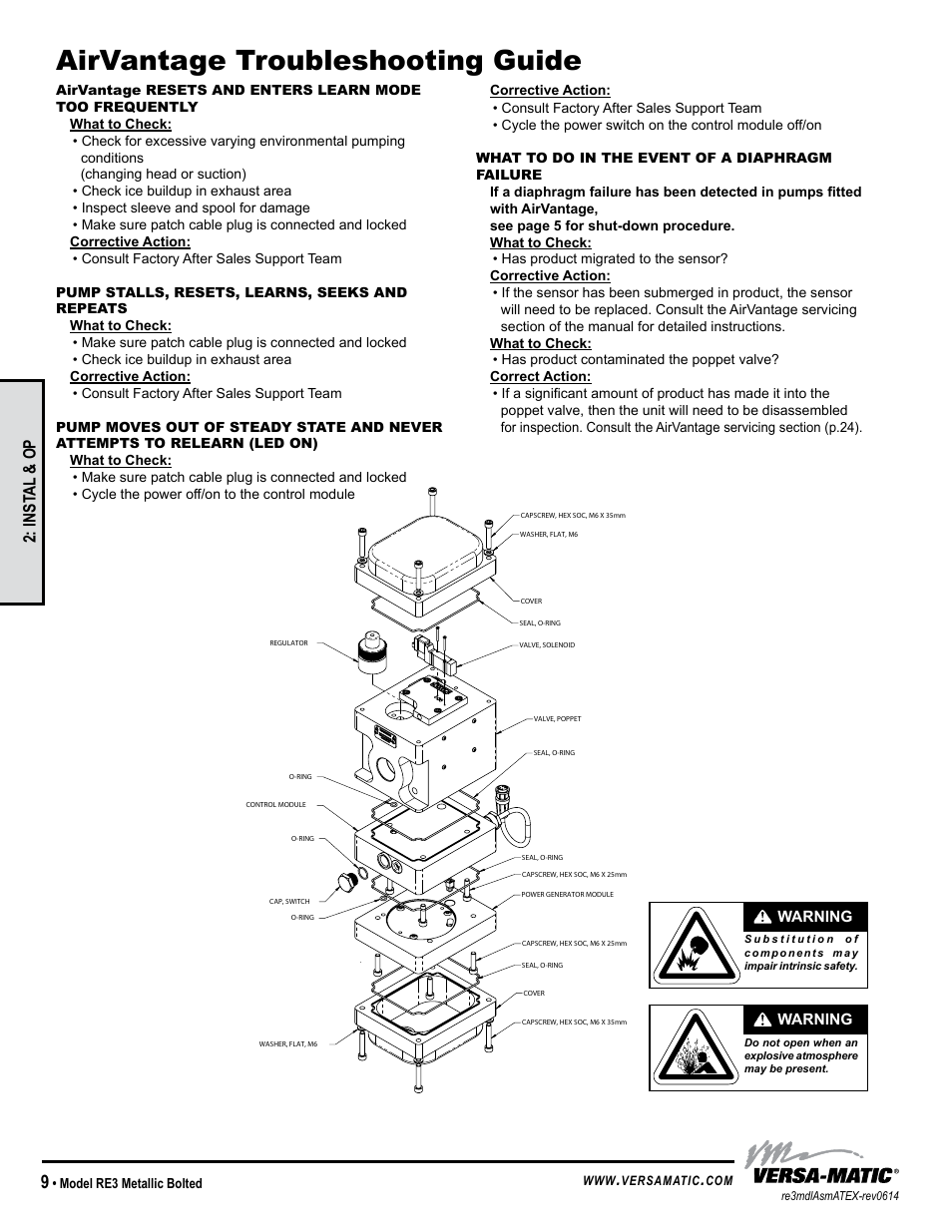 Airvantage troubleshooting guide, Inst al & op | Versa-Matic 3 Bolted Metallic Hazardous Service Ball Valve (RE3) User Manual | Page 12 / 31