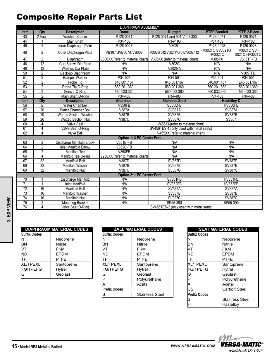 Composite repair parts list | Versa-Matic 3 Bolted Metallic Hazardous Service Ball Valve (RE3) User Manual | Page 18 / 31