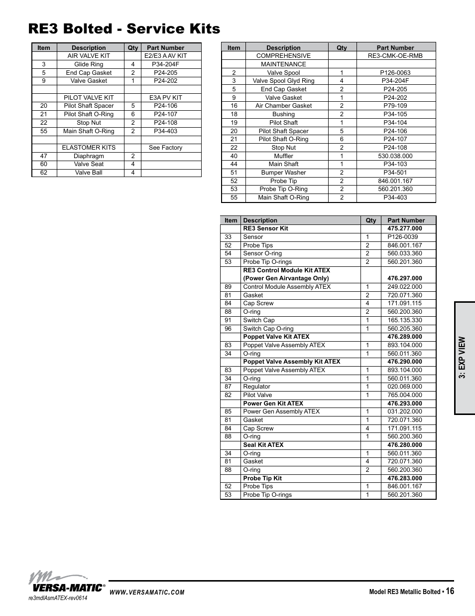 Re3 bolted - service kits, Exp view | Versa-Matic 3 Bolted Metallic Hazardous Service Ball Valve (RE3) User Manual | Page 19 / 31