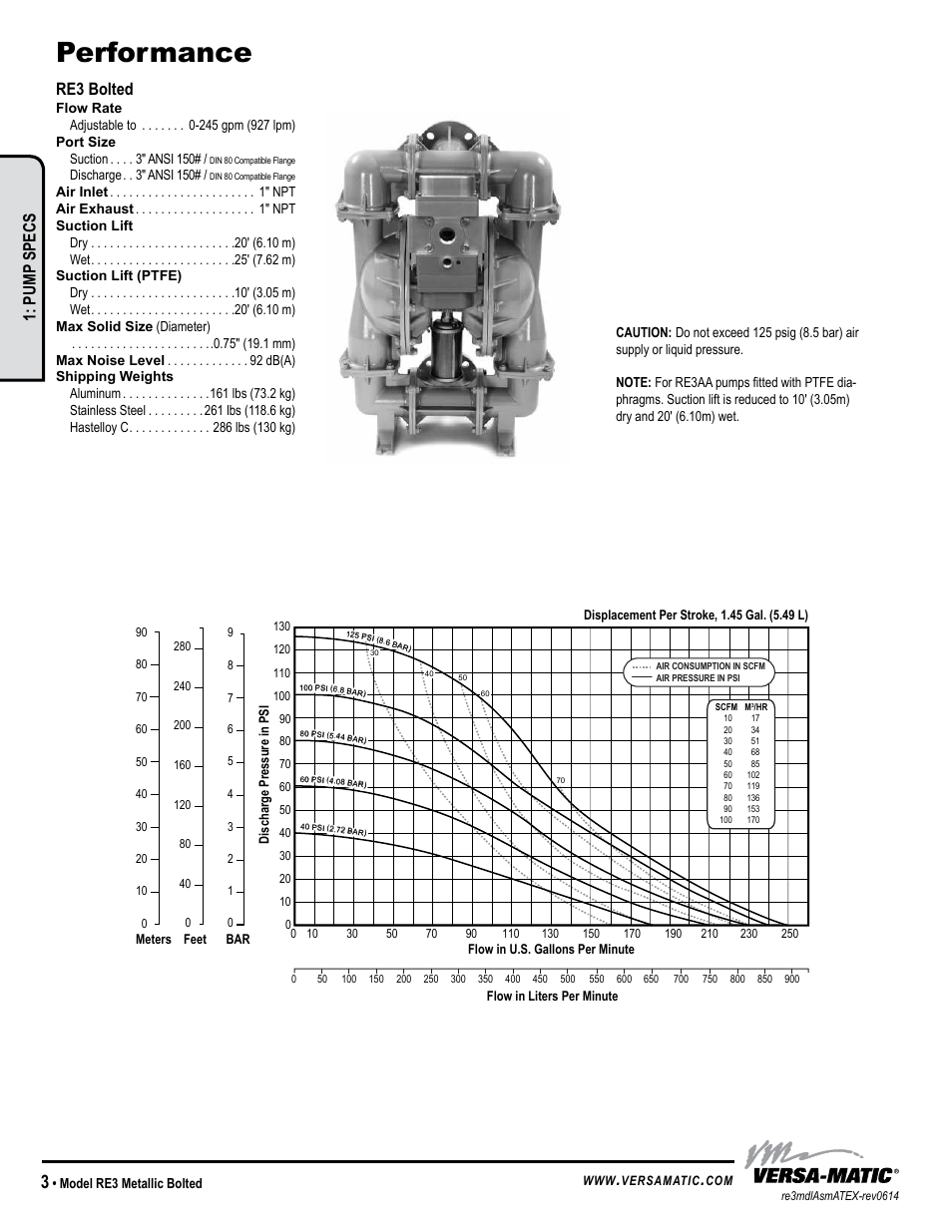Performance, Re3 bolted, Pump specs | Versa-Matic 3 Bolted Metallic Hazardous Service Ball Valve (RE3) User Manual | Page 6 / 31