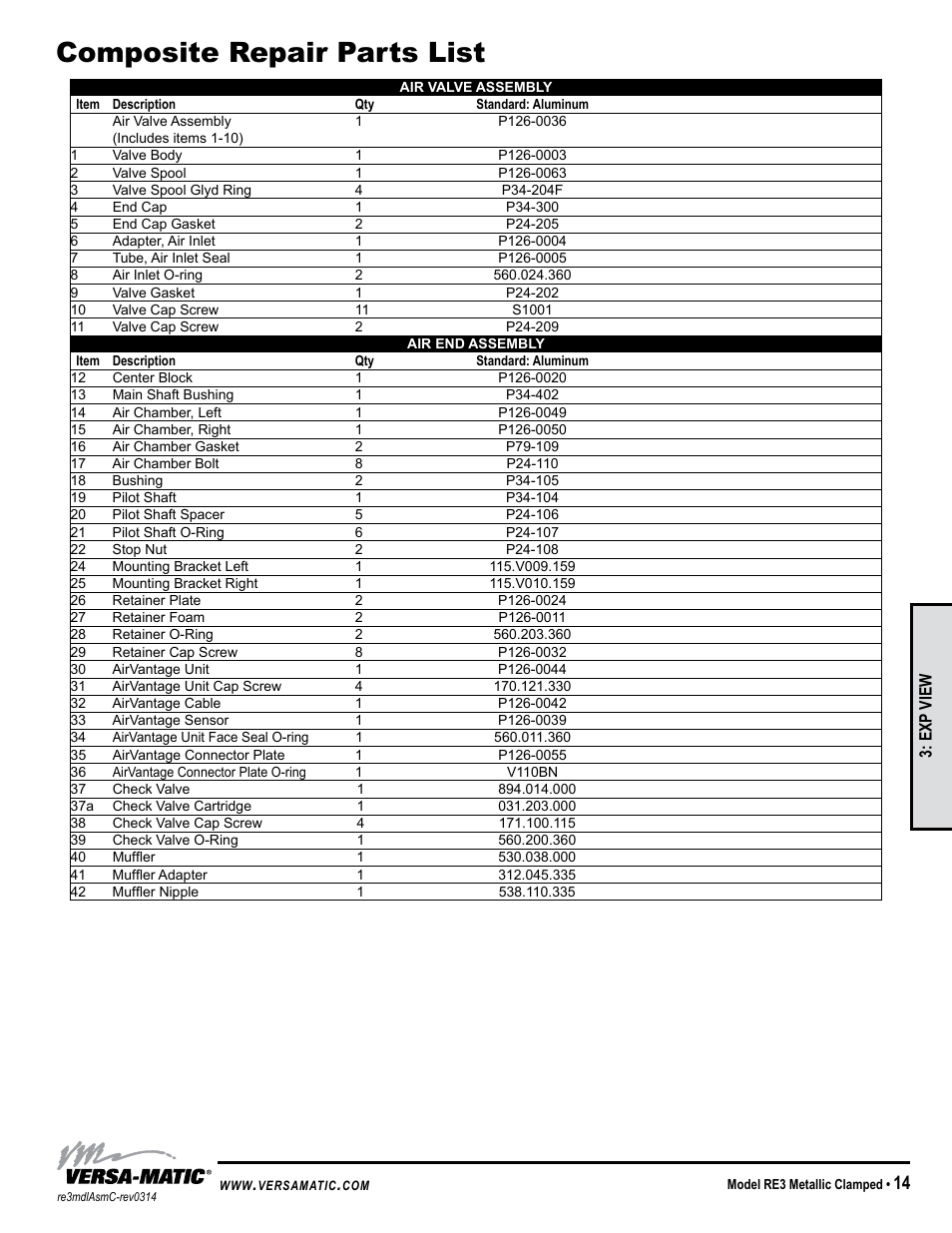 Composite repair parts list, Model specific | Versa-Matic 3 Clamped Metallic Ball Valve Pumps (RE3) User Manual | Page 17 / 29